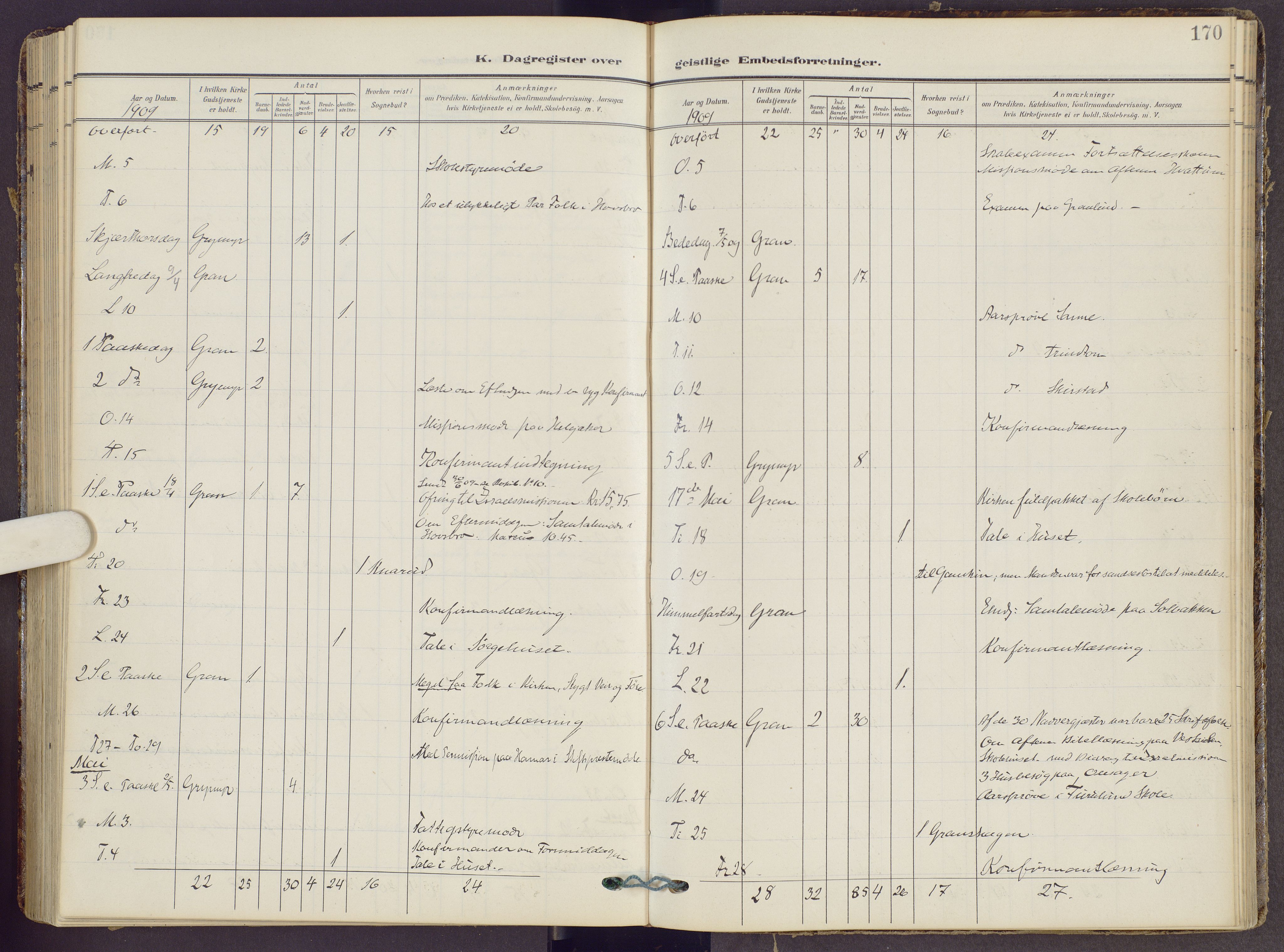 Gran prestekontor, SAH/PREST-112/H/Ha/Haa/L0022: Ministerialbok nr. 22, 1908-1918, s. 170