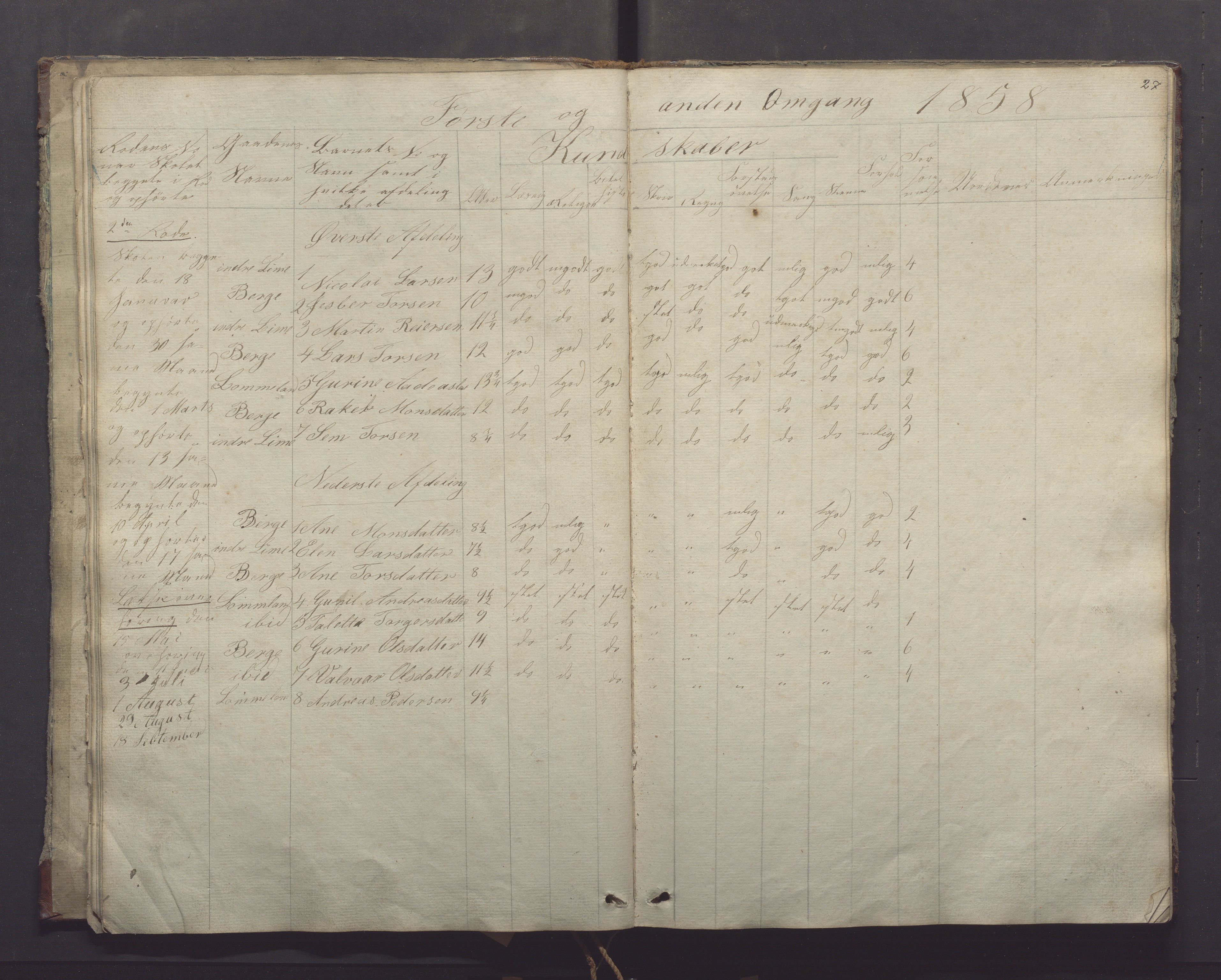 Gjesdal kommune - Oftedal skole, IKAR/K-101392/H/L0001: Skoleprotokoll, 1854-1868, s. 27
