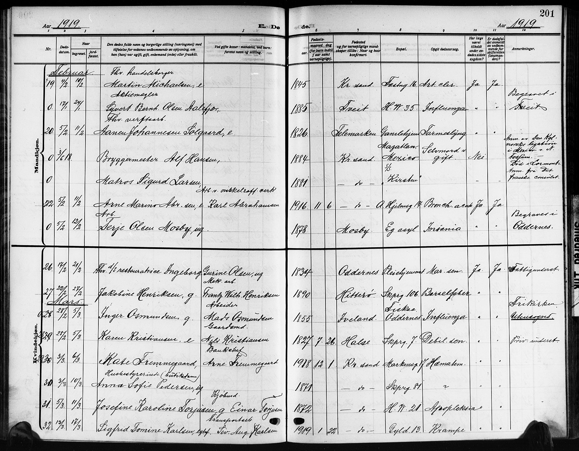 Kristiansand domprosti, AV/SAK-1112-0006/F/Fb/L0022: Klokkerbok nr. B 22, 1915-1925, s. 201