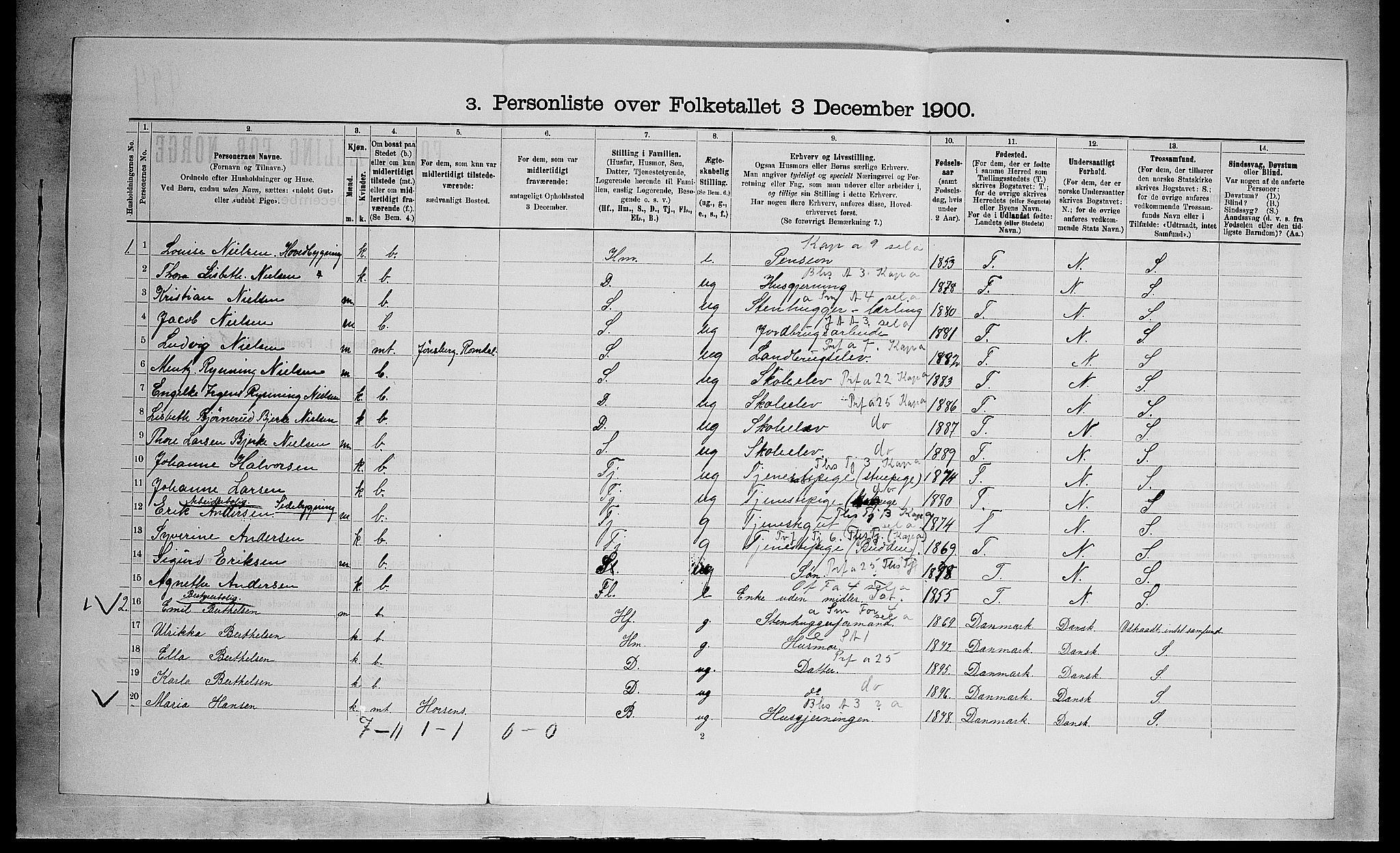 SAH, Folketelling 1900 for 0413 Furnes herred, 1900, s. 220