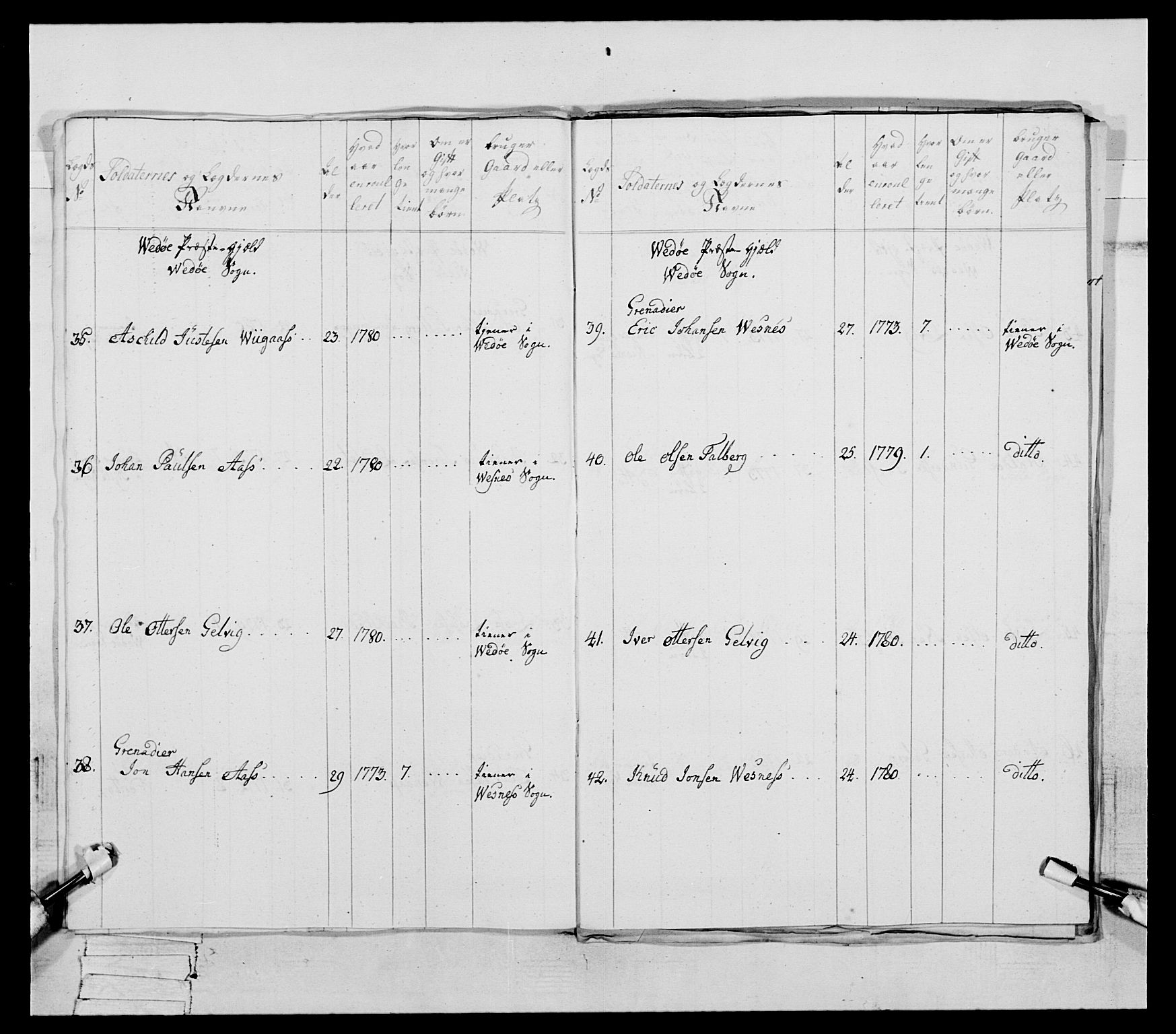 Generalitets- og kommissariatskollegiet, Det kongelige norske kommissariatskollegium, AV/RA-EA-5420/E/Eh/L0078: 2. Trondheimske nasjonale infanteriregiment, 1779-1780, s. 280