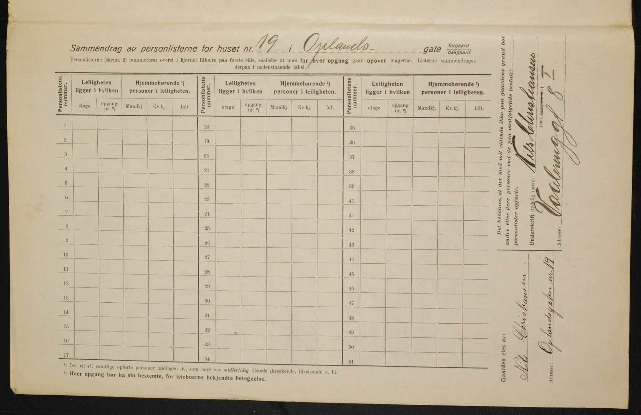 OBA, Kommunal folketelling 1.2.1916 for Kristiania, 1916, s. 77800