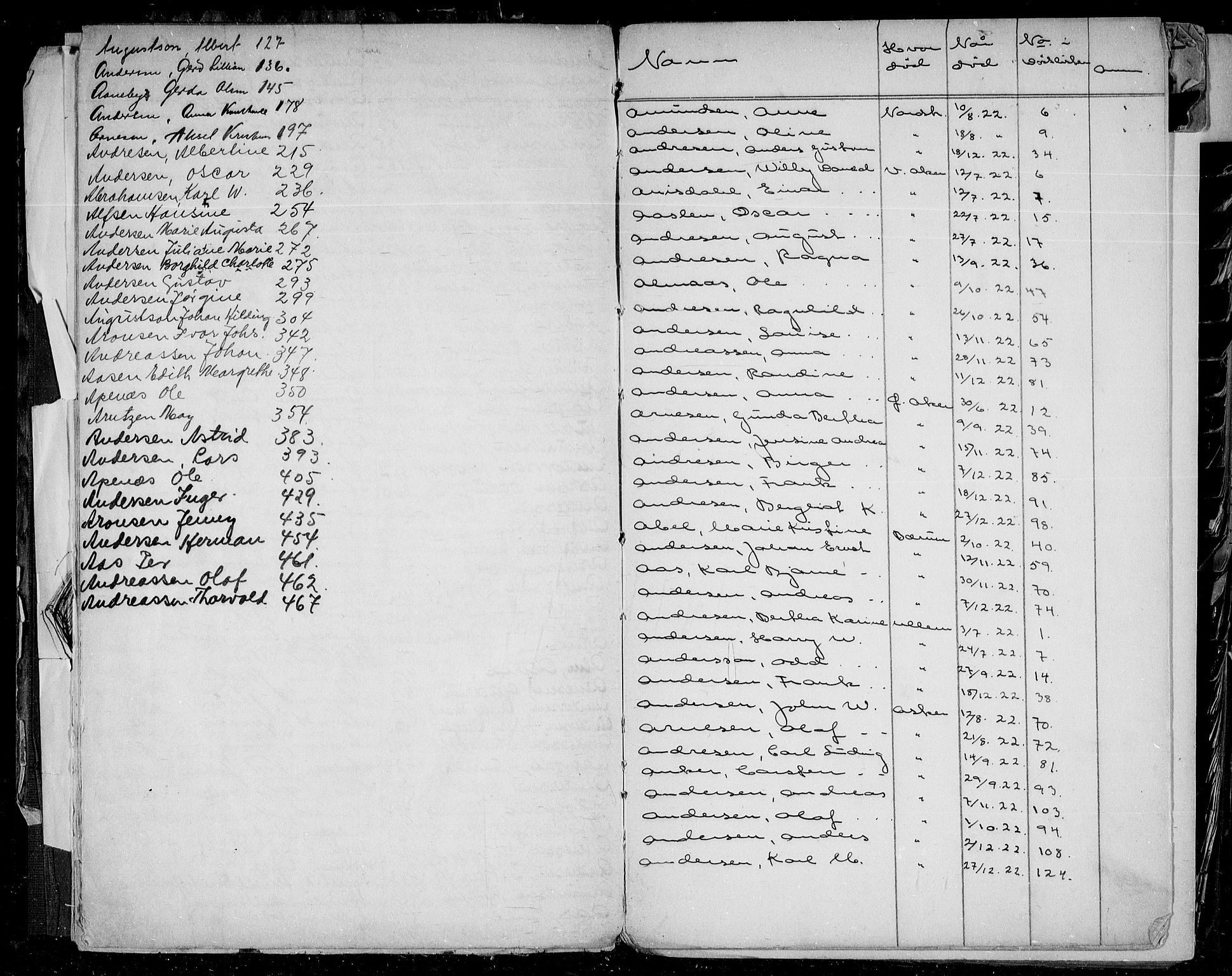 Aker kriminaldommer, skifte- og auksjonsforvalterembete, AV/SAO-A-10452/H/Ha/Haa/L0001: Register til dødsfallsprotokoll, 1911-1922