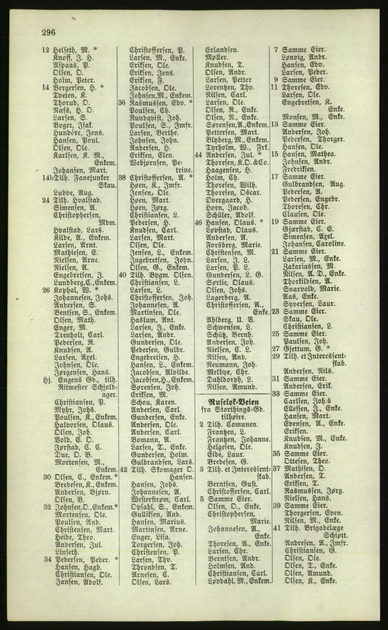 Kristiania/Oslo adressebok, PUBL/-, 1881, s. 296