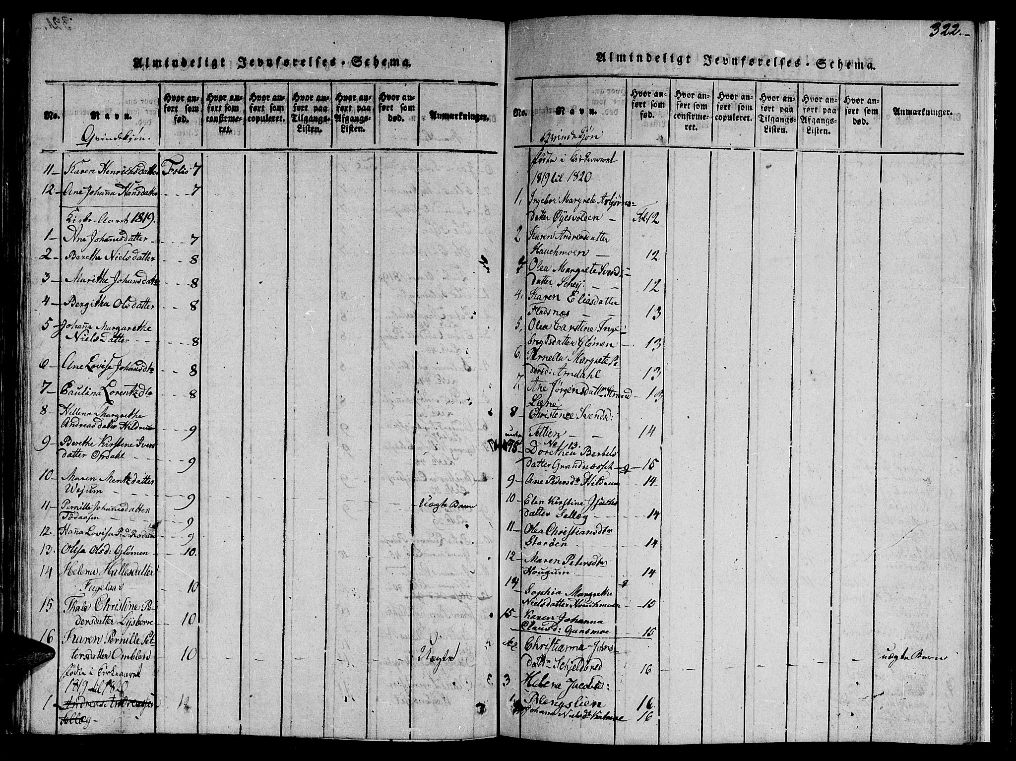 Ministerialprotokoller, klokkerbøker og fødselsregistre - Nord-Trøndelag, AV/SAT-A-1458/764/L0559: Klokkerbok nr. 764C01, 1816-1824, s. 322