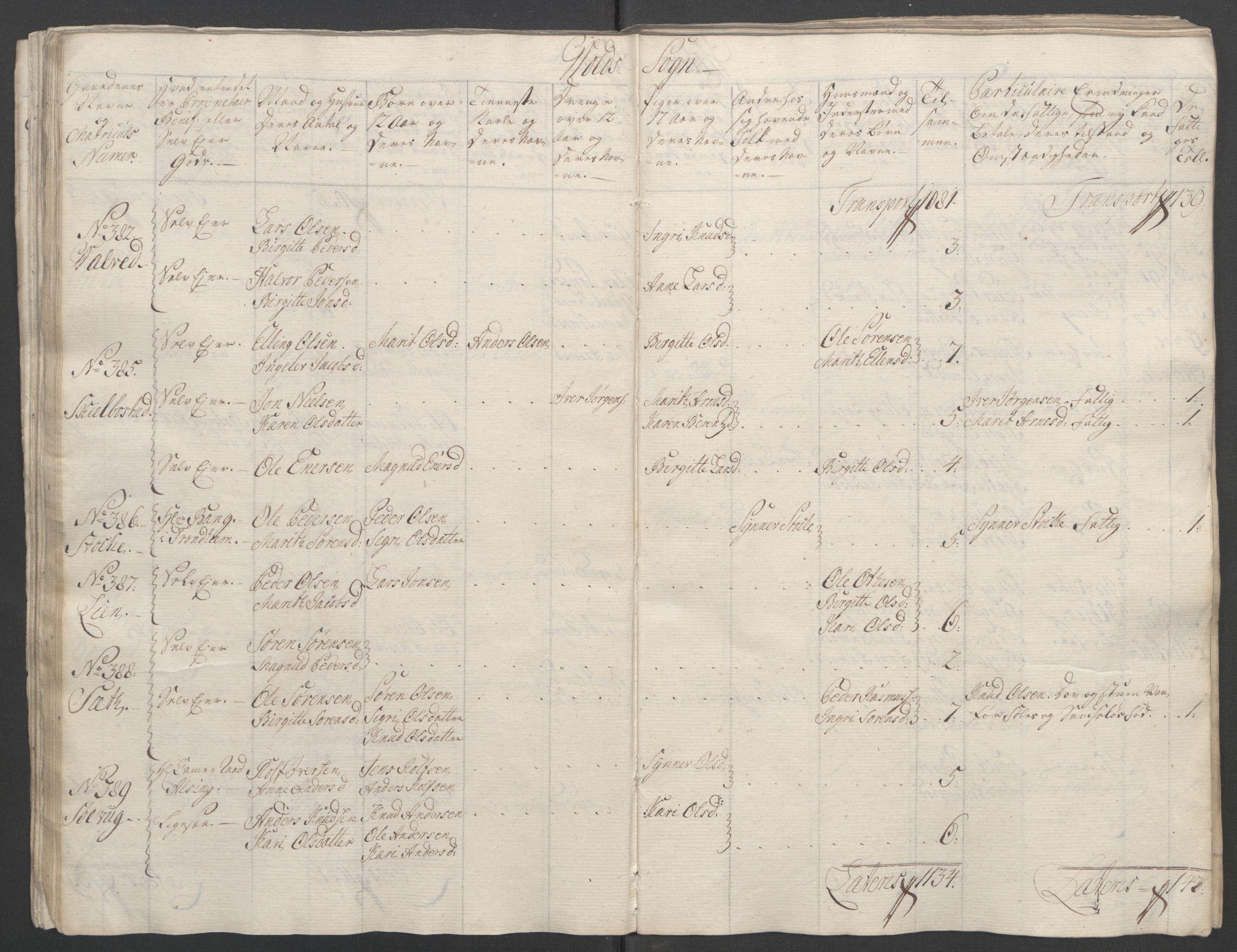 Rentekammeret inntil 1814, Reviderte regnskaper, Fogderegnskap, RA/EA-4092/R55/L3730: Ekstraskatten Romsdal, 1762-1763, s. 64