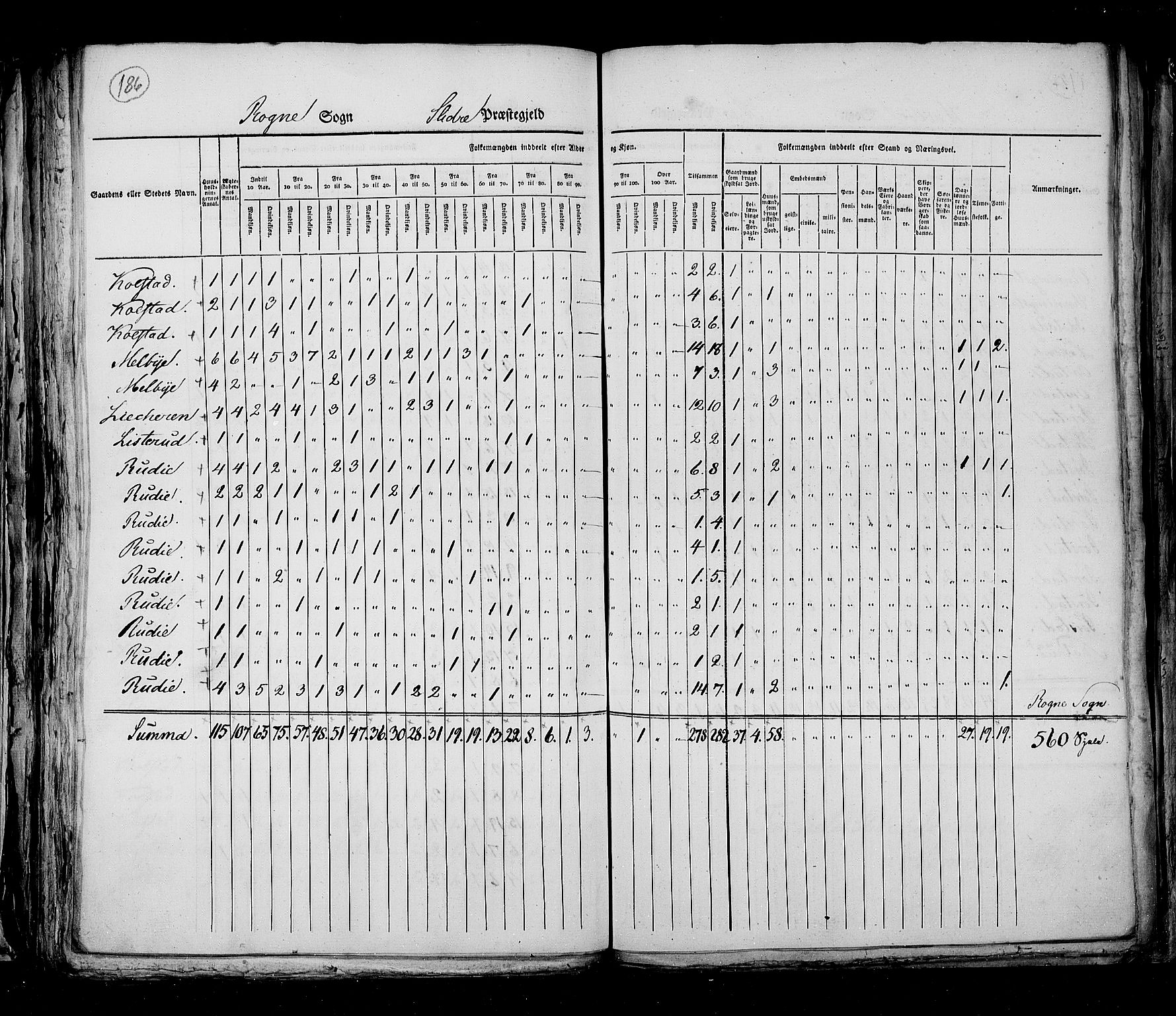 RA, Folketellingen 1825, bind 6: Kristians amt, 1825, s. 186