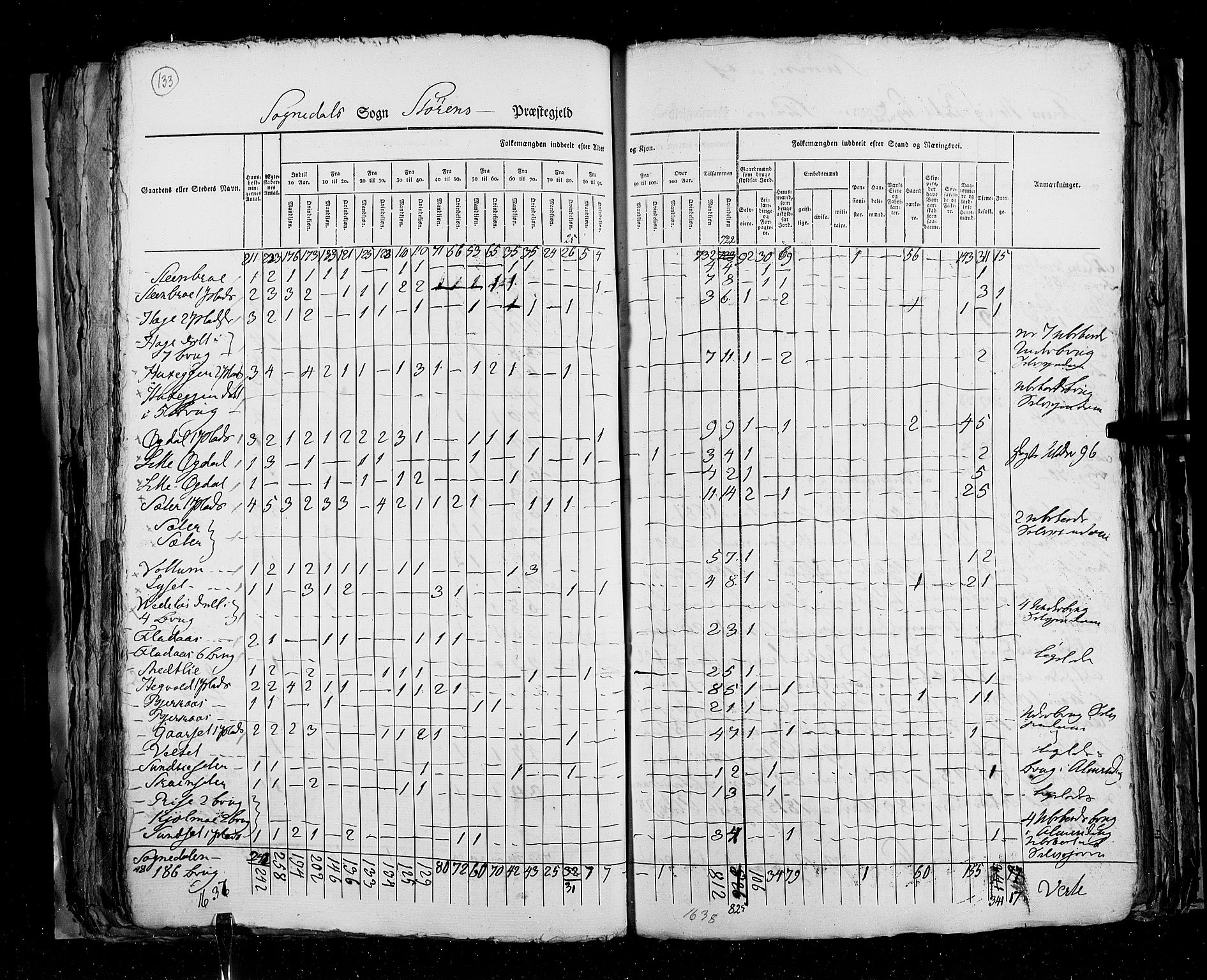 RA, Folketellingen 1825, bind 16: Søndre Trondhjem amt, 1825, s. 133