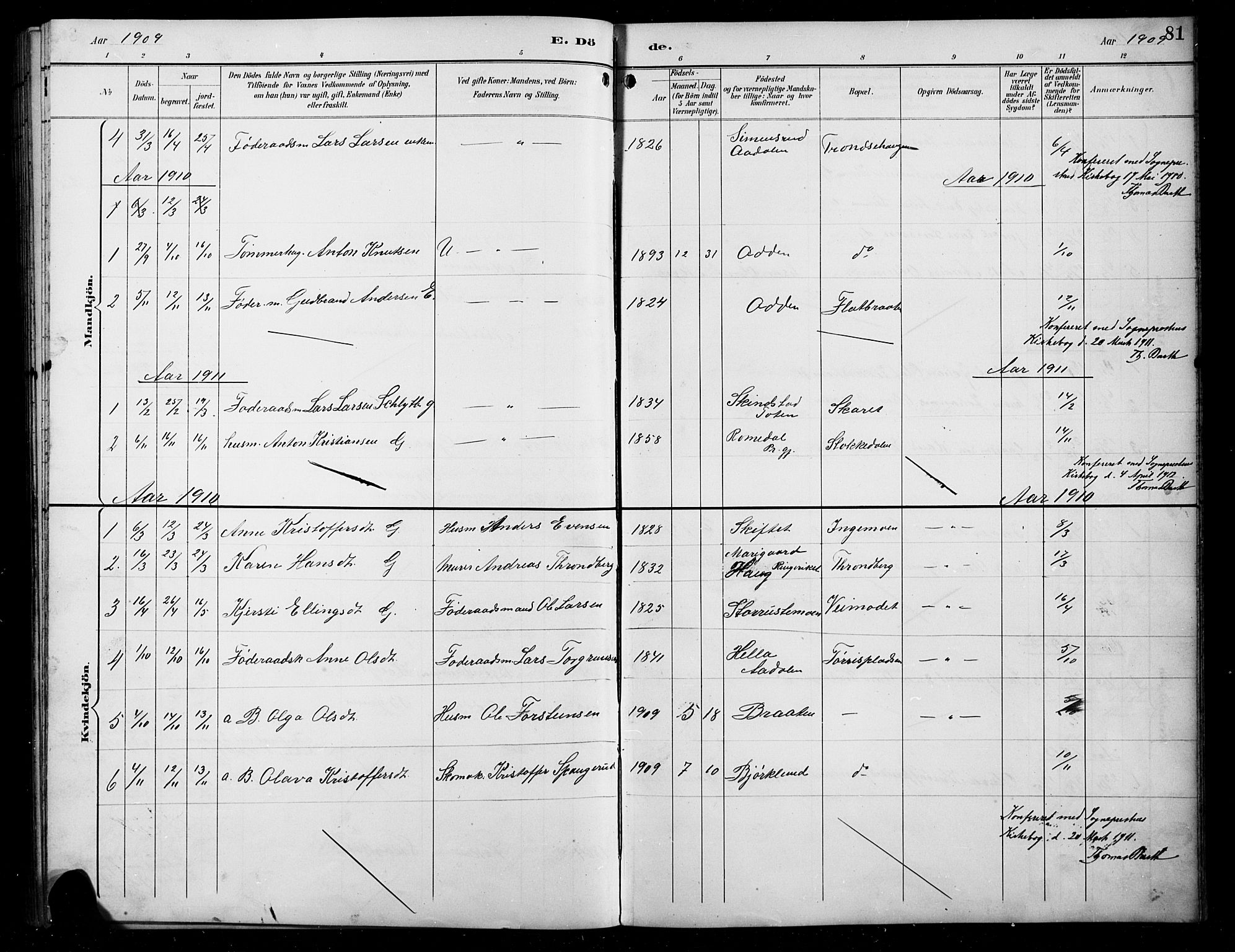 Sør-Aurdal prestekontor, AV/SAH-PREST-128/H/Ha/Hab/L0008: Klokkerbok nr. 8, 1894-1921, s. 81