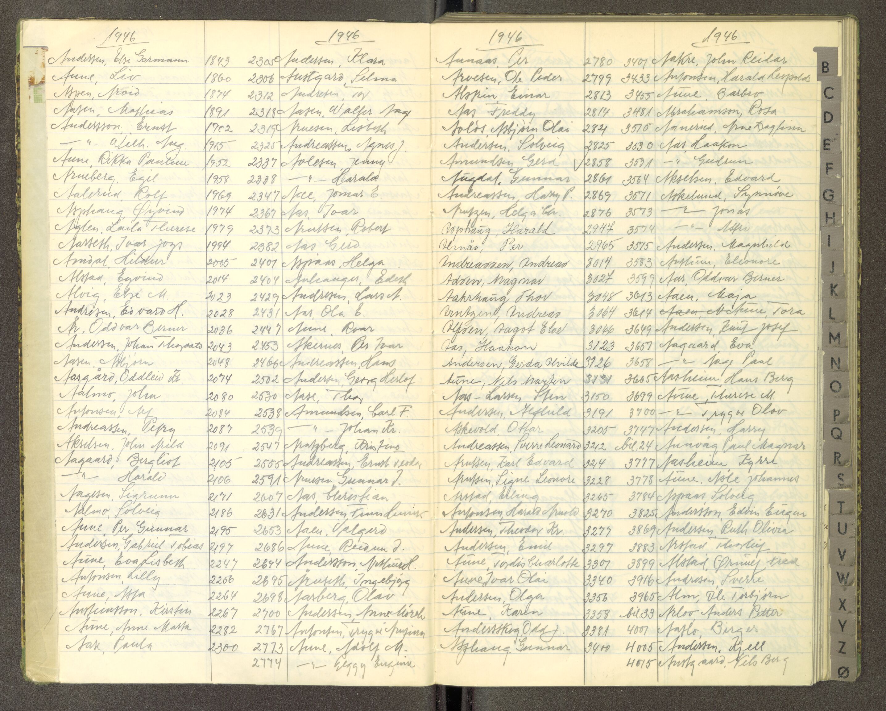 Trondheim politikammer, AV/SAT-A-1887/1/30/L0055: Register til passprotokoll, 1945-1947