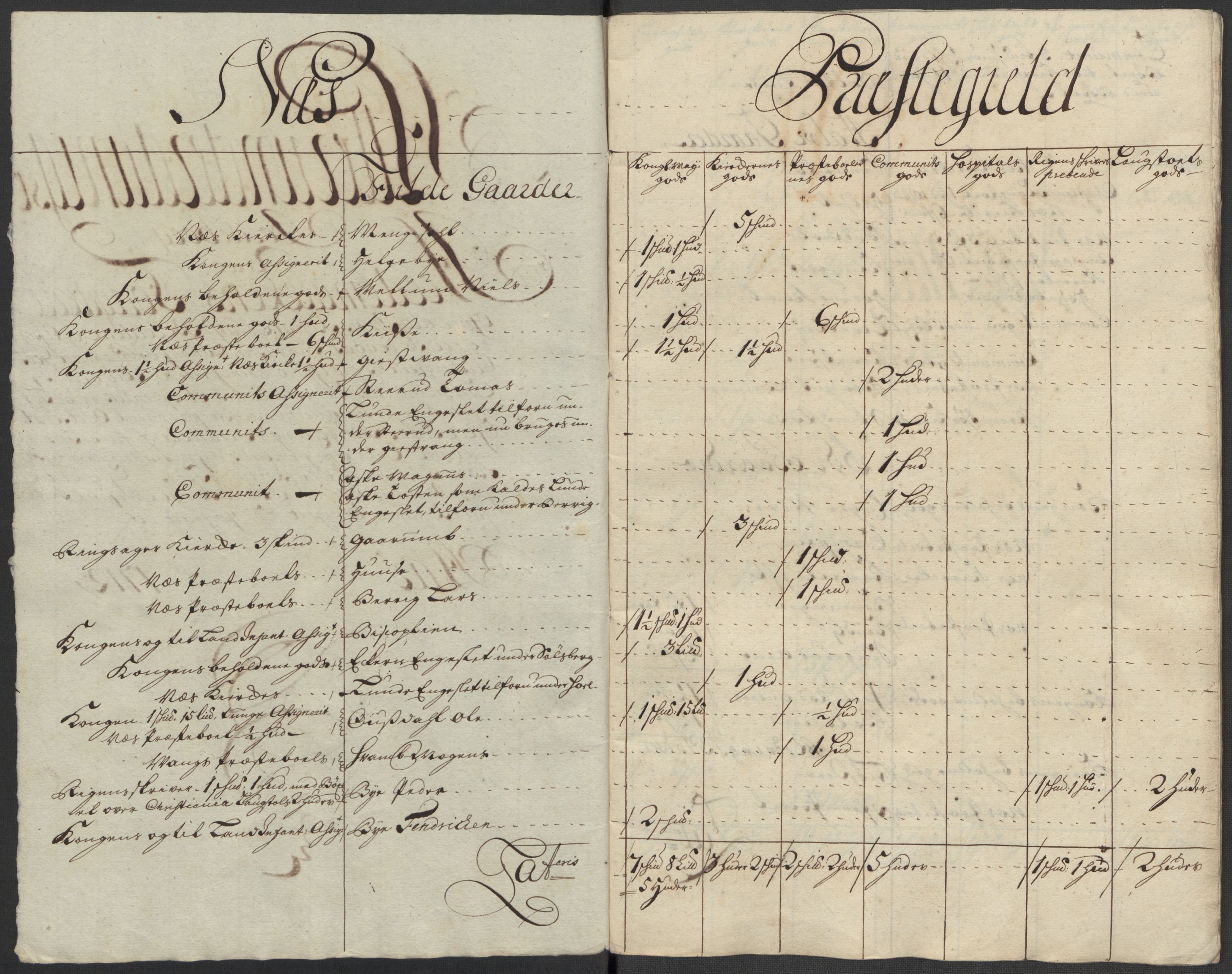 Rentekammeret inntil 1814, Reviderte regnskaper, Fogderegnskap, AV/RA-EA-4092/R16/L1049: Fogderegnskap Hedmark, 1712, s. 280