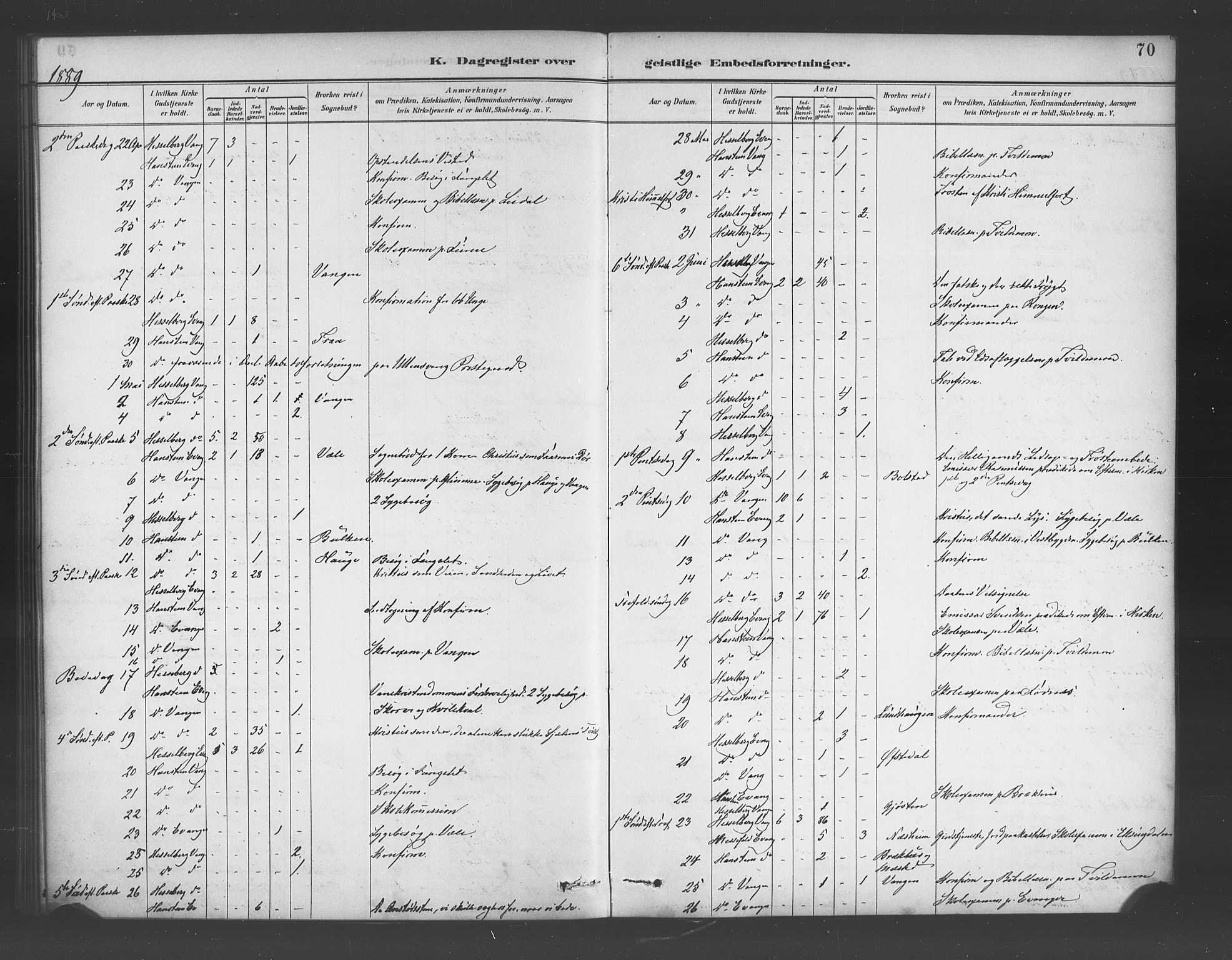 Voss sokneprestembete, AV/SAB-A-79001/H/Haa: Ministerialbok nr. E 1, 1887-1928, s. 70