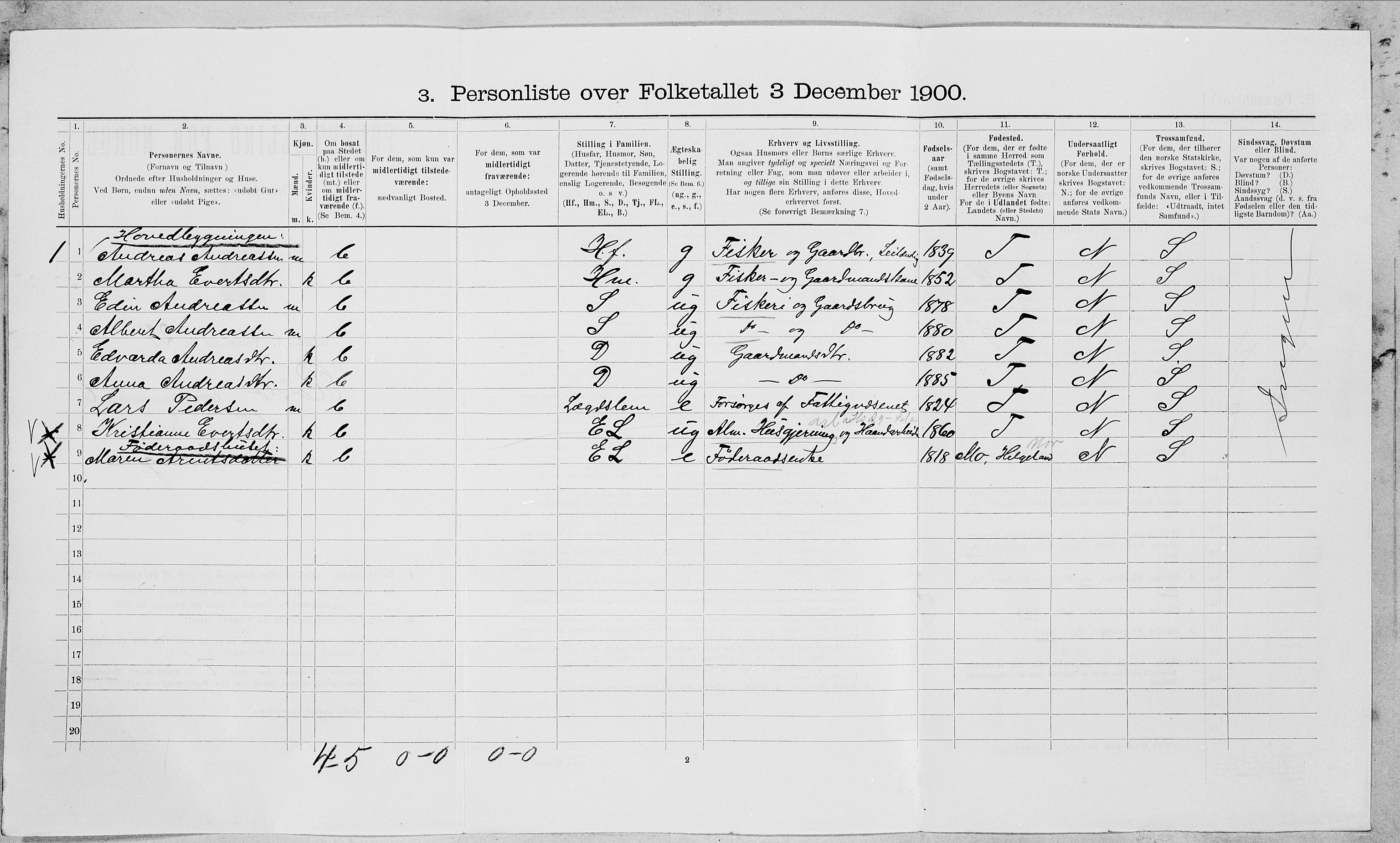 SAT, Folketelling 1900 for 1836 Rødøy herred, 1900, s. 594