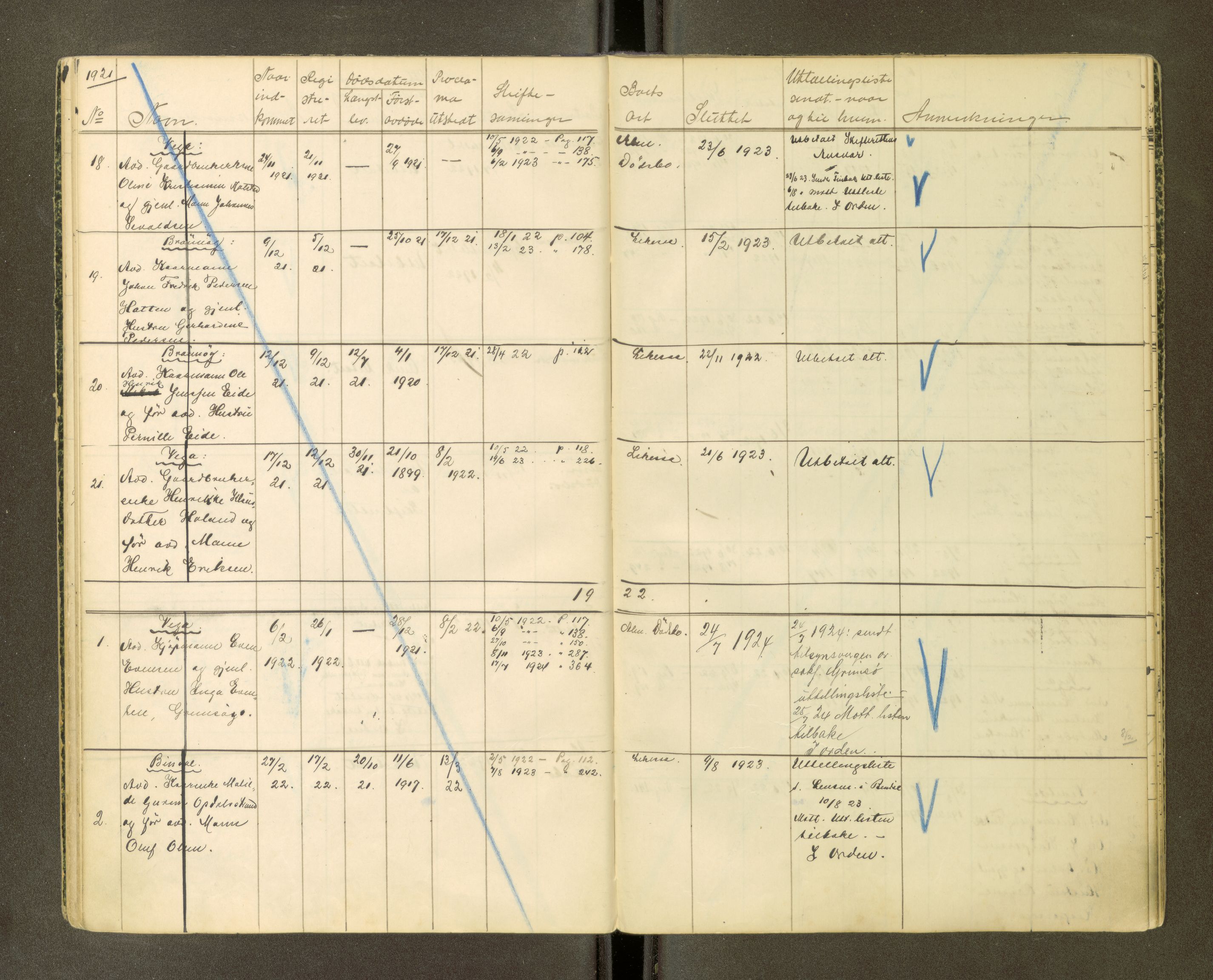 Brønnøy sorenskriveri, AV/SAT-A-4170/1/3/3Ca/L0001: Skifteregister, 1919-1926