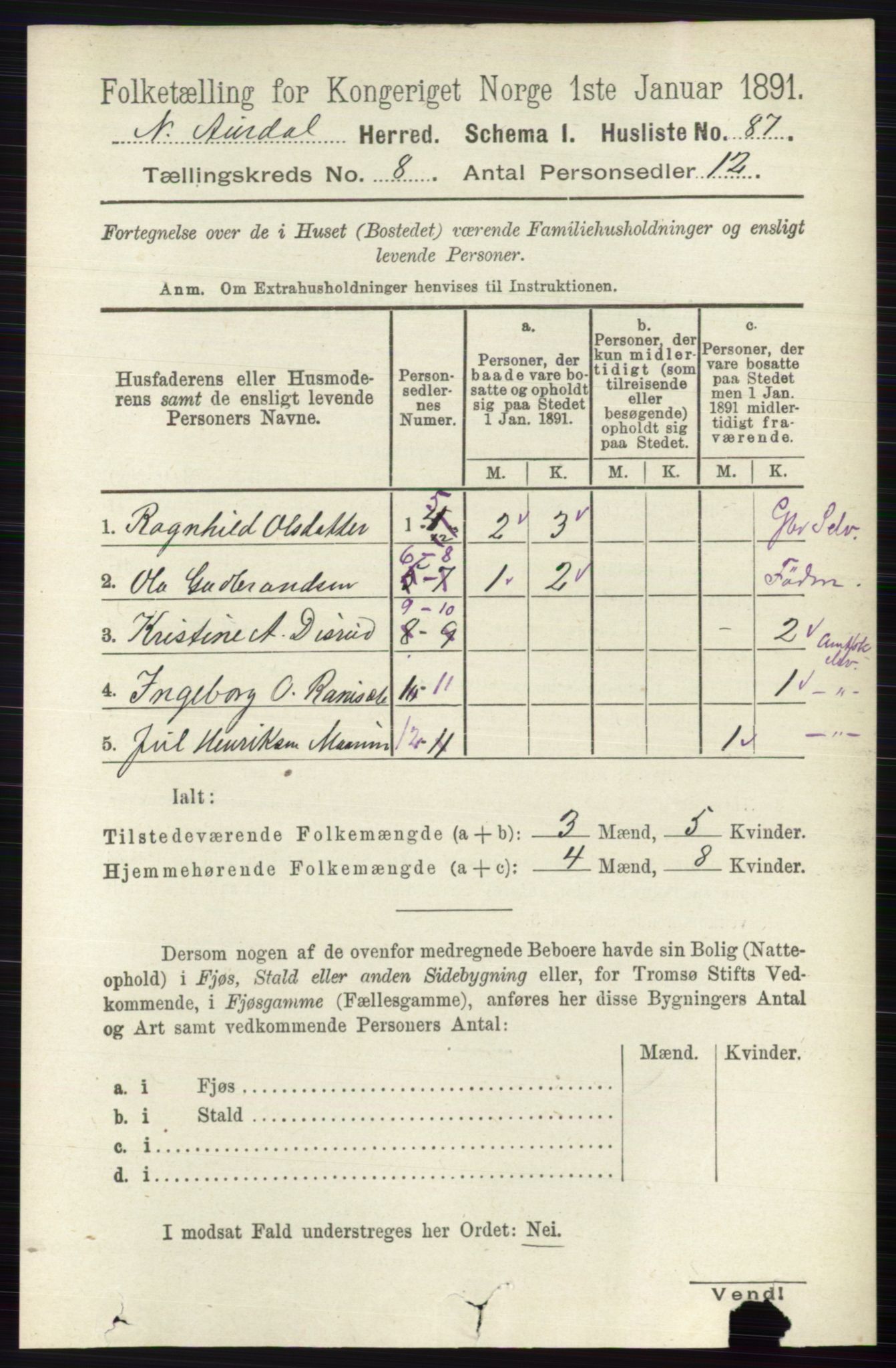 RA, Folketelling 1891 for 0542 Nord-Aurdal herred, 1891, s. 2792