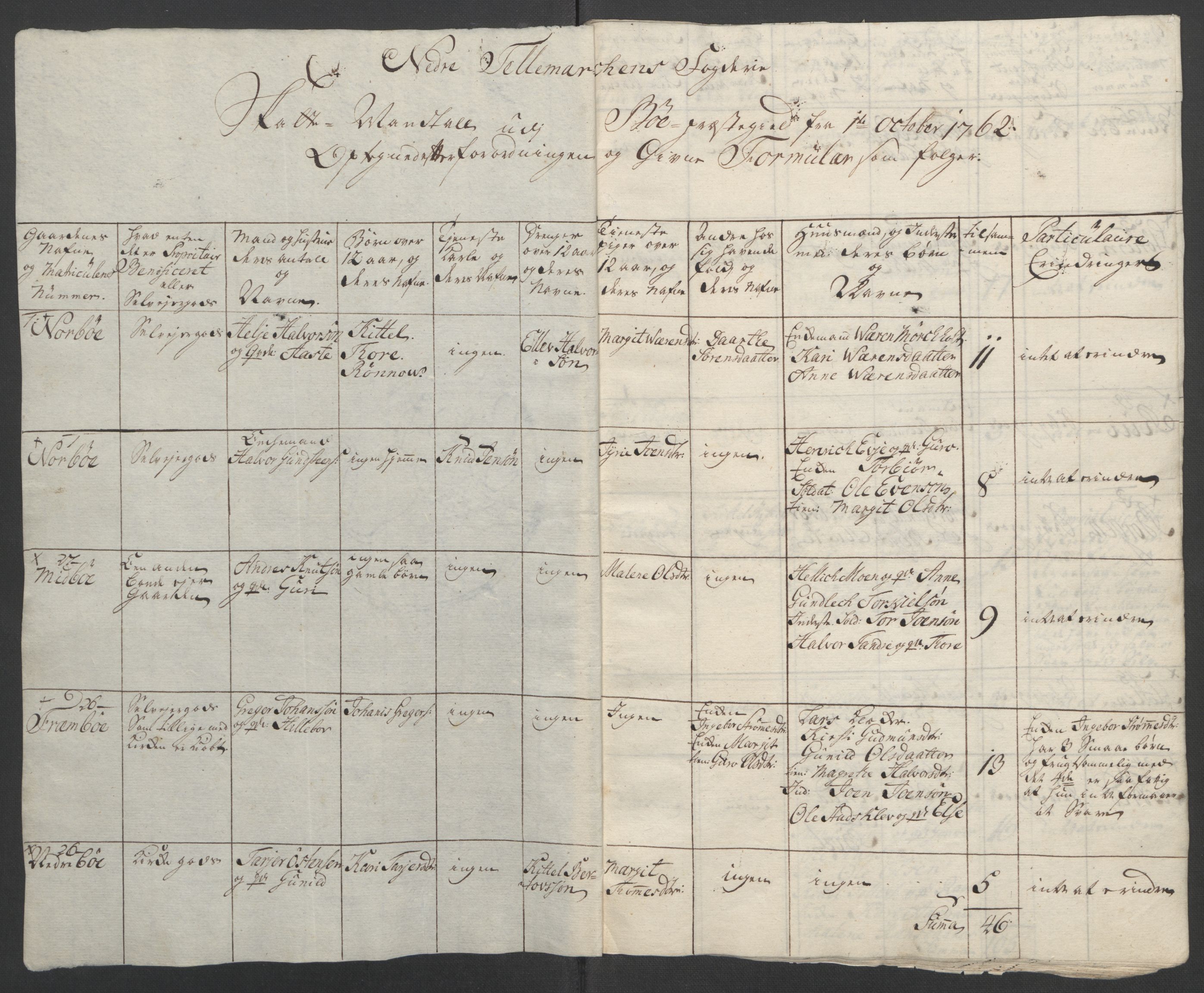 Rentekammeret inntil 1814, Reviderte regnskaper, Fogderegnskap, RA/EA-4092/R37/L2239: Ekstraskatten Nedre Telemark og Bamble, 1762-1763, s. 83