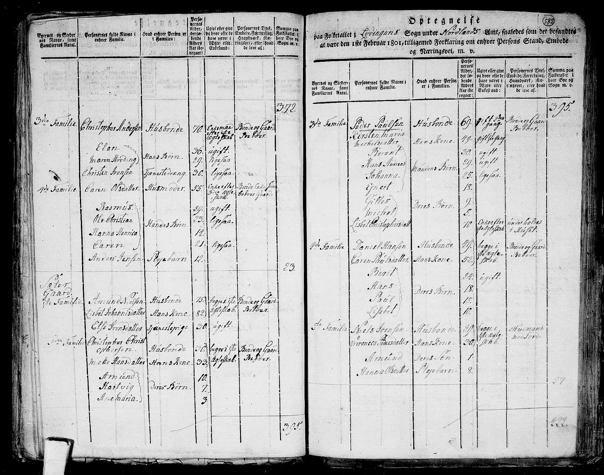 RA, Folketelling 1801 for 1851P Lødingen prestegjeld, 1801, s. 581b-582a