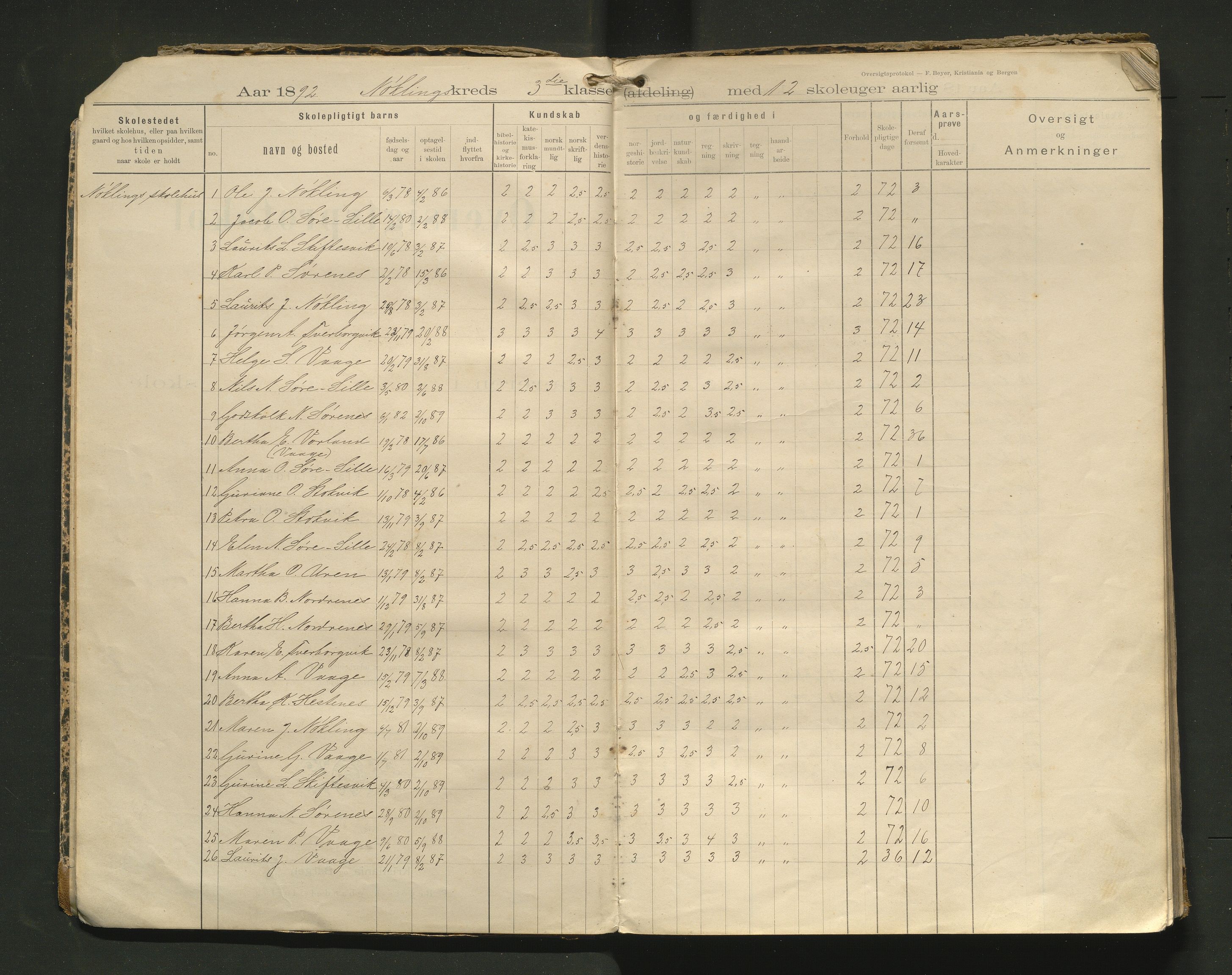 Bremnes kommune. Barneskulane, IKAH/1220-231/F/Fc/L0005: Skuleprotokoll for Lykling skule, 1892-1919