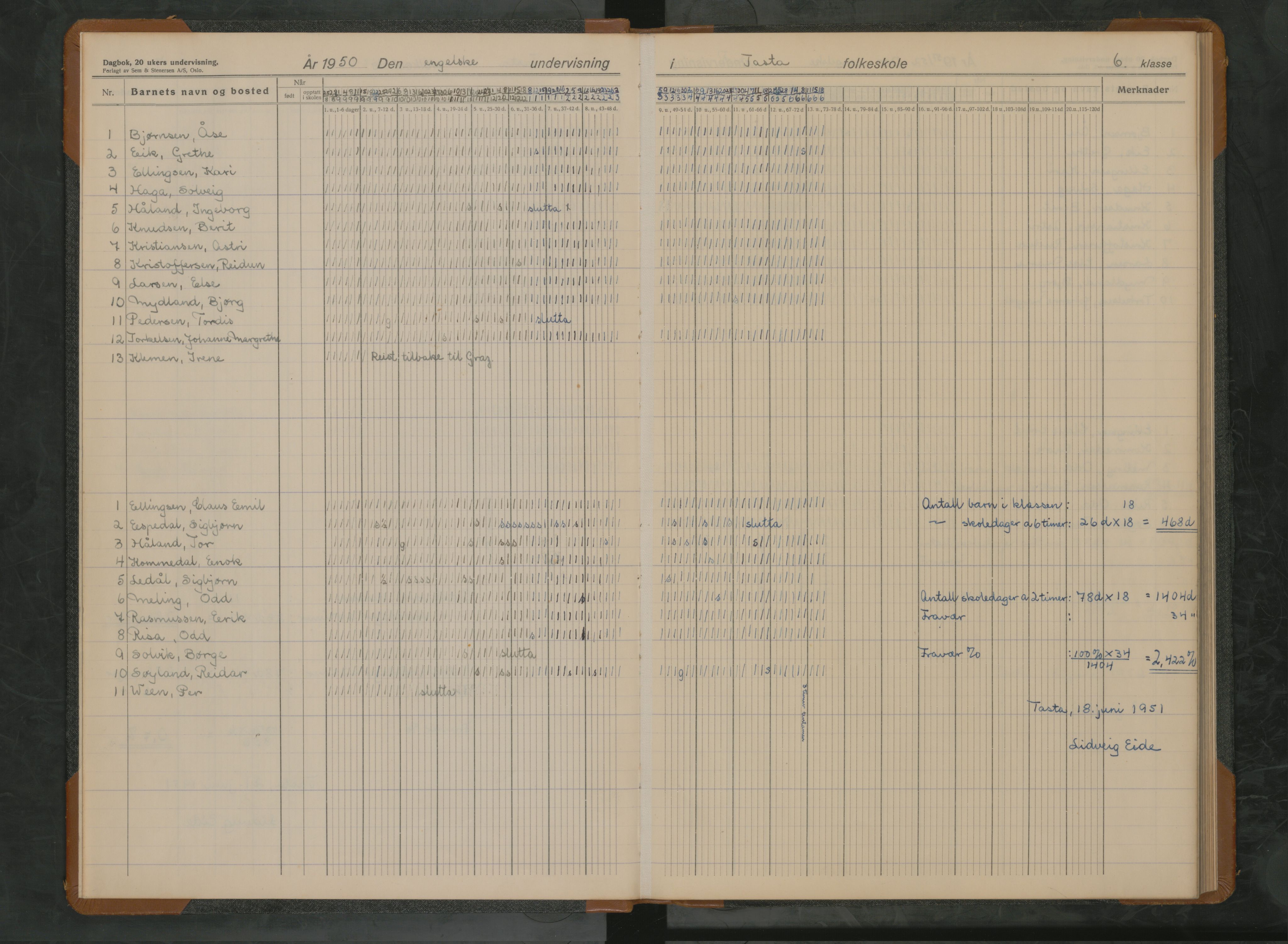 Hetland kommune. Tasta skole, BYST/A-0146/G/Ga/L0014: Dagbok, 1950-1959