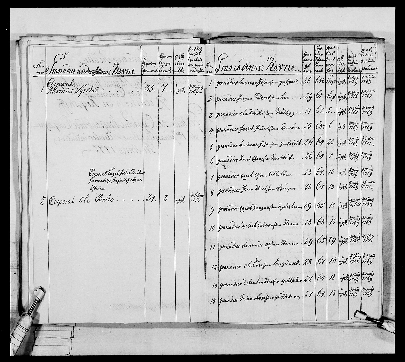 Generalitets- og kommissariatskollegiet, Det kongelige norske kommissariatskollegium, AV/RA-EA-5420/E/Eh/L0076: 2. Trondheimske nasjonale infanteriregiment, 1766-1773, s. 214