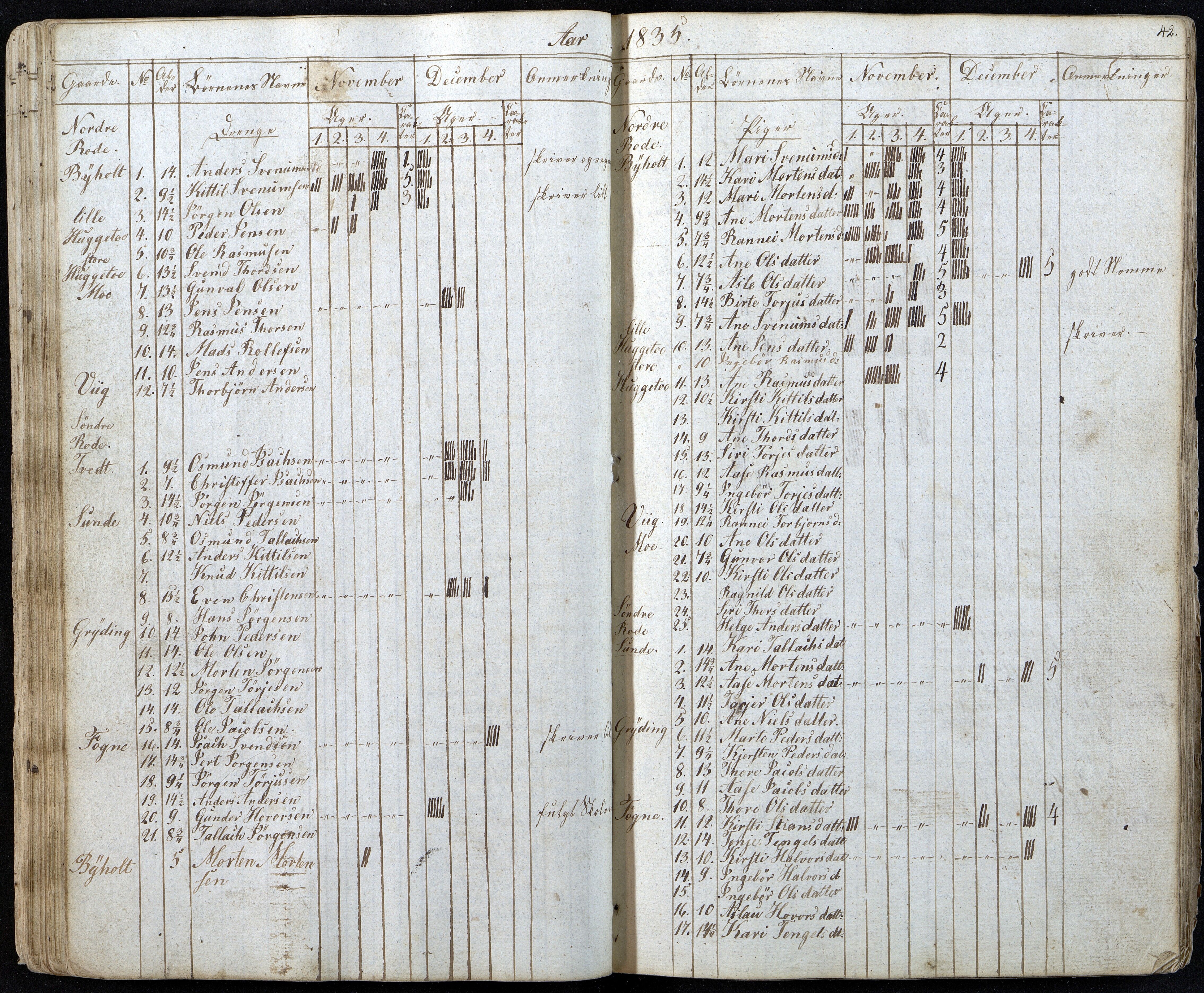 Gjerstad Kommune, Gjerstad Skole, AAKS/KA0911-550a/F01/L0001: Dagbok, 1826-1844, s. 42