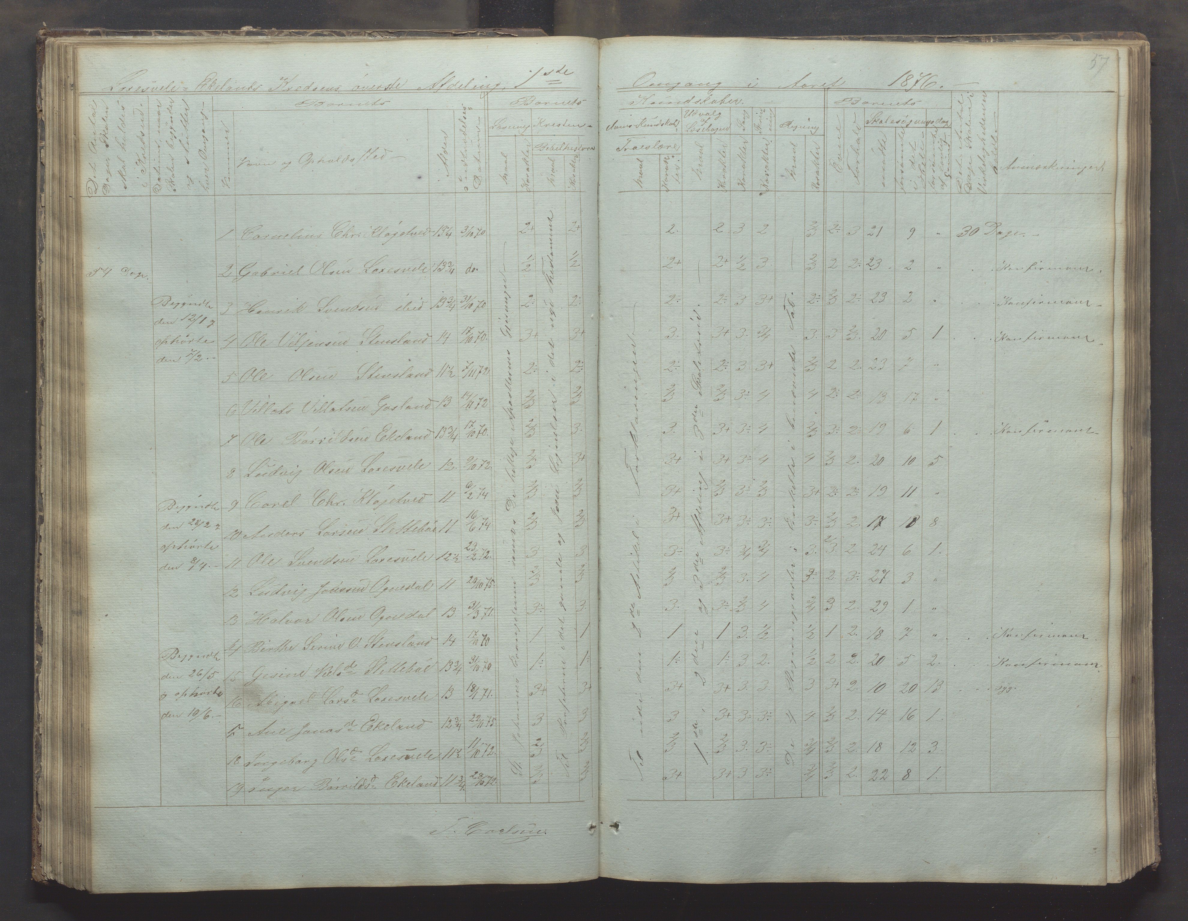 Bjerkreim kommune - Skulestyret, IKAR/K-101539/H/L0002: Skolejournal for vestre skuledistrikt, 1858-1894, s. 56b-57a