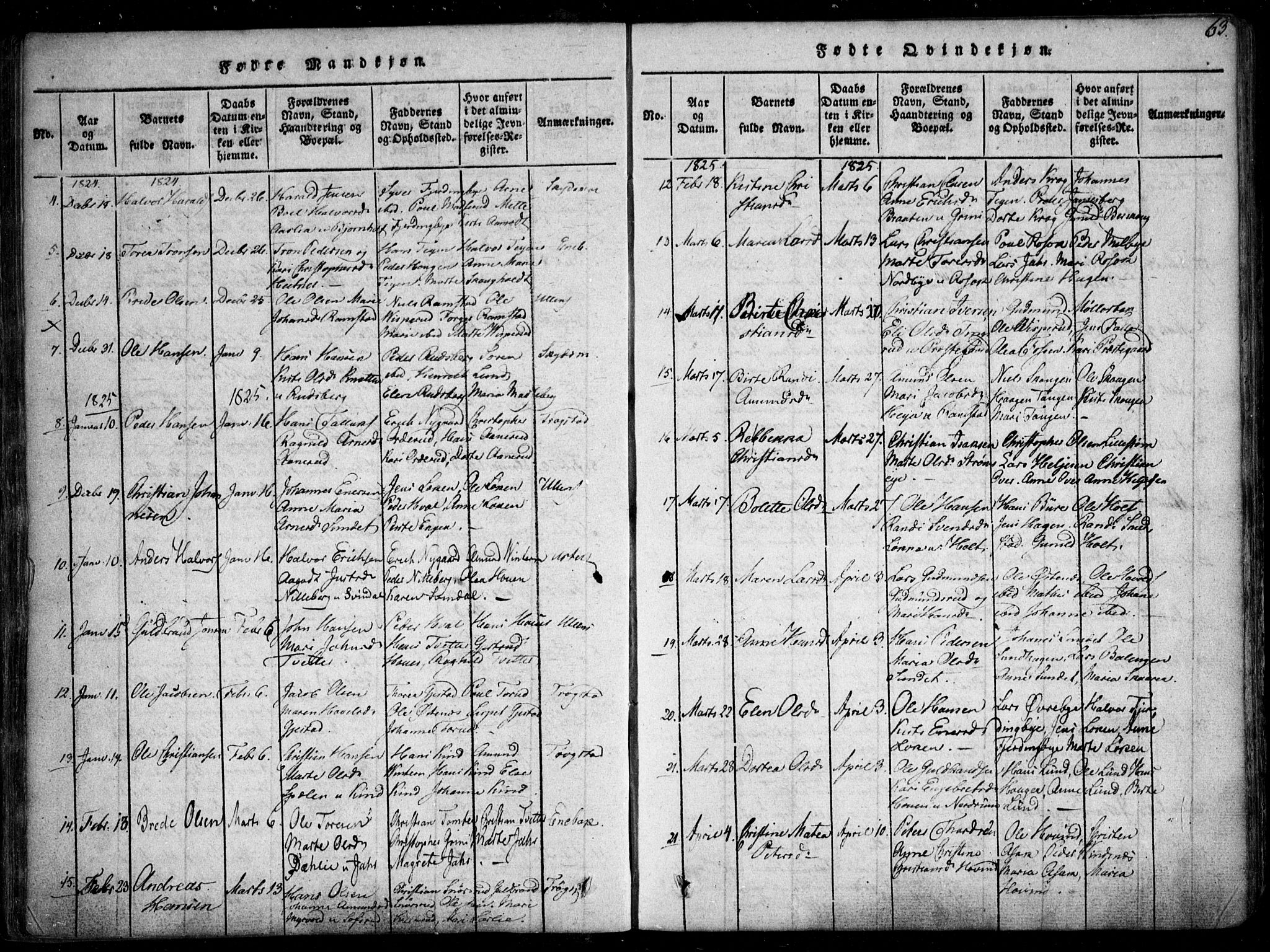 Fet prestekontor Kirkebøker, AV/SAO-A-10370a/F/Fa/L0008: Ministerialbok nr. I 8, 1815-1842, s. 63