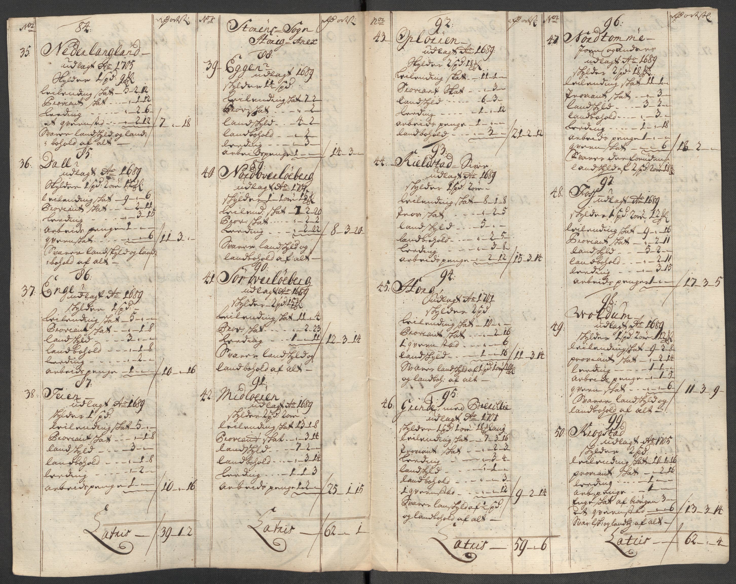 Rentekammeret inntil 1814, Reviderte regnskaper, Fogderegnskap, AV/RA-EA-4092/R60/L3972: Fogderegnskap Orkdal og Gauldal, 1718, s. 253