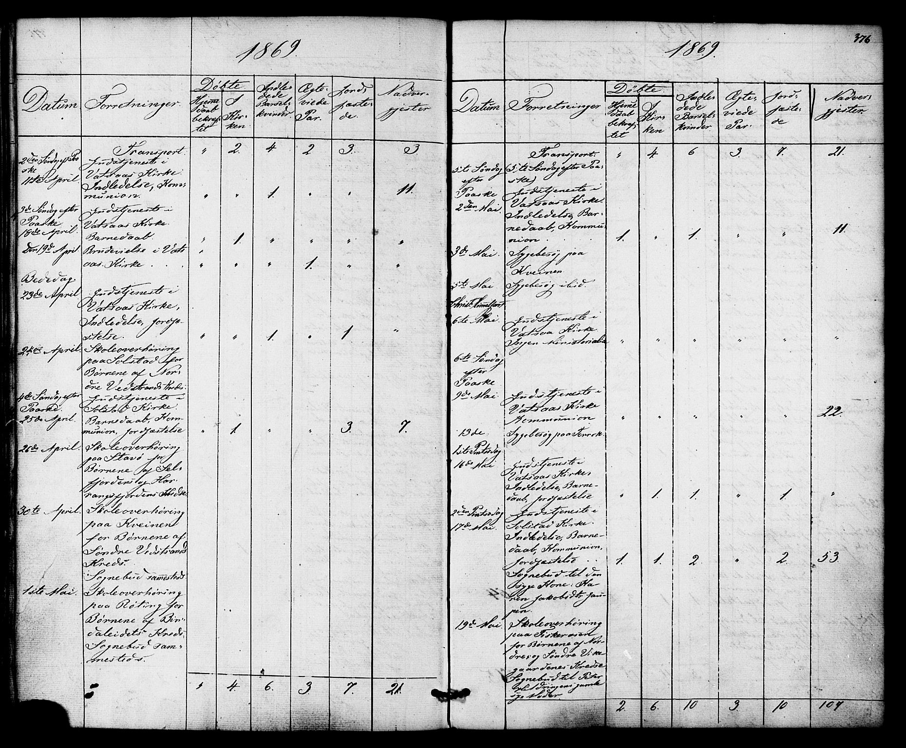 Ministerialprotokoller, klokkerbøker og fødselsregistre - Nordland, SAT/A-1459/810/L0146: Ministerialbok nr. 810A08 /1, 1862-1874, s. 376