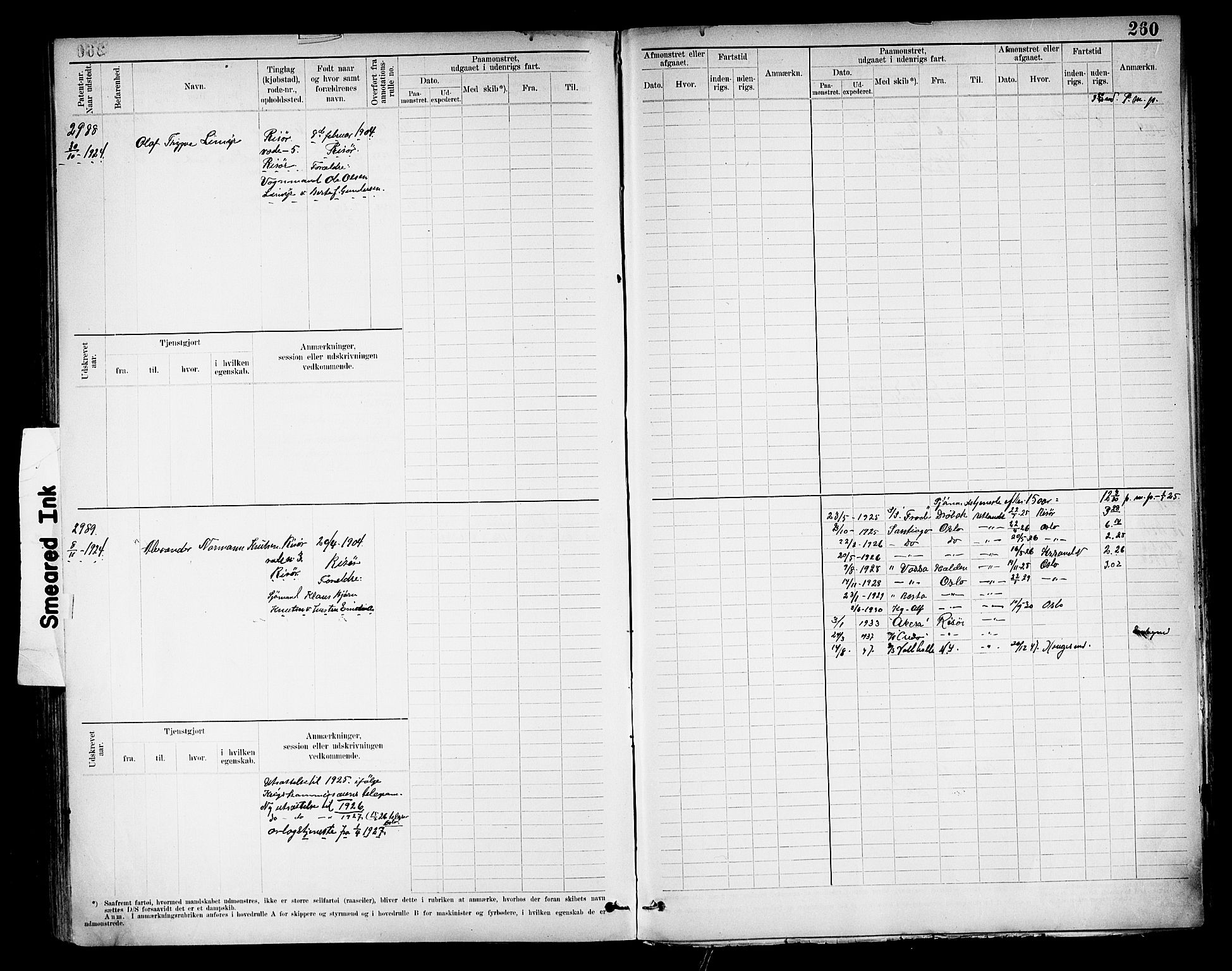 Risør mønstringskrets, SAK/2031-0010/F/Fb/L0013: Hovedrulle nr 2475-3063, T-12, 1904-1928, s. 283