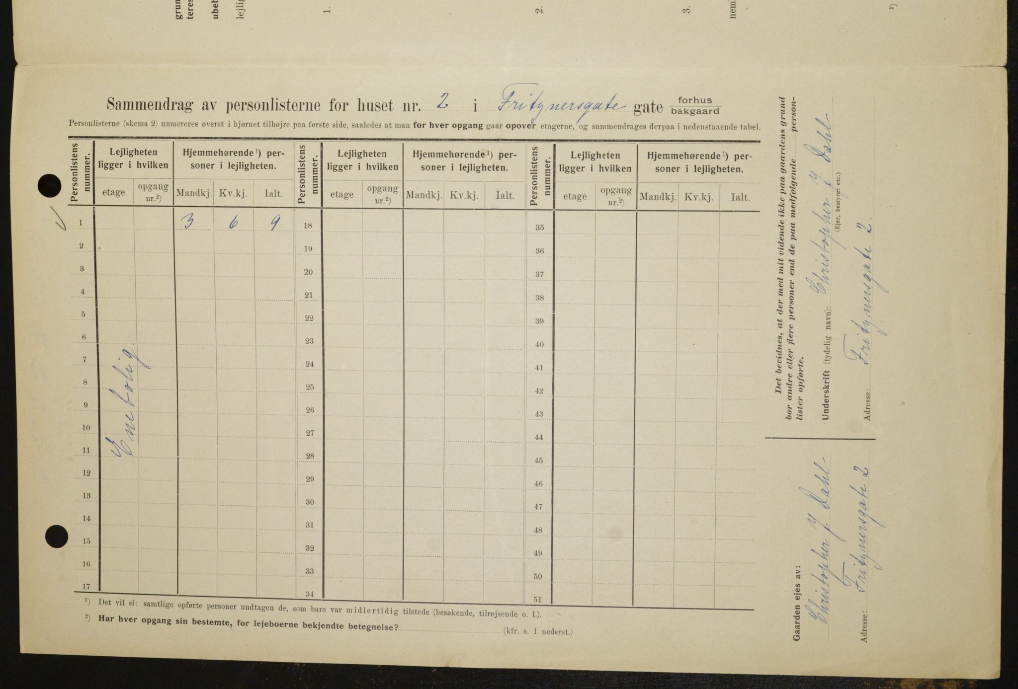 OBA, Kommunal folketelling 1.2.1909 for Kristiania kjøpstad, 1909, s. 24590