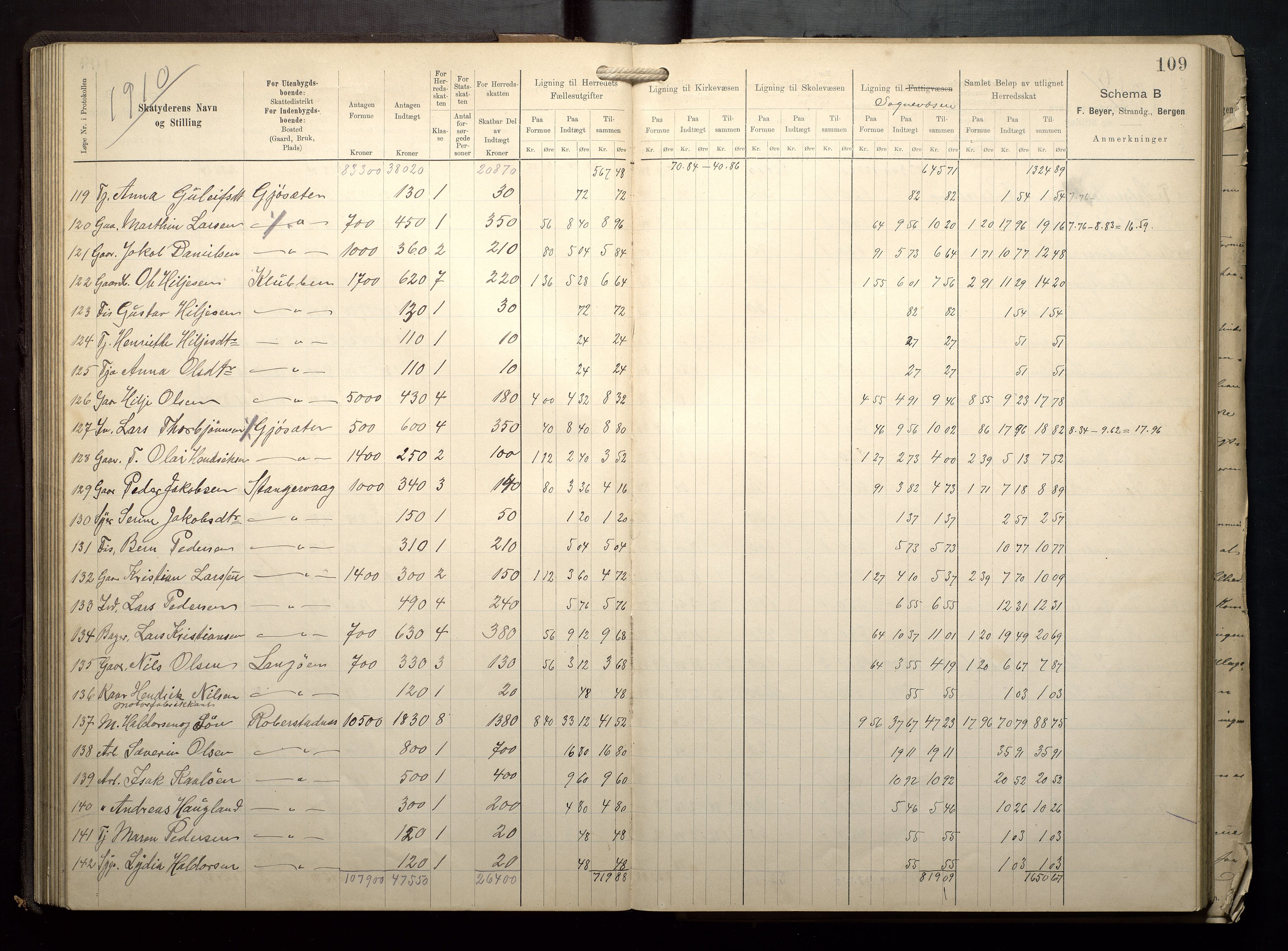 Finnaas kommune. Likningsnemnda, IKAH/1218a-142/F/Fa/L0009: Likningsprotokoll for heradsskatten, 1909-1911, s. 109