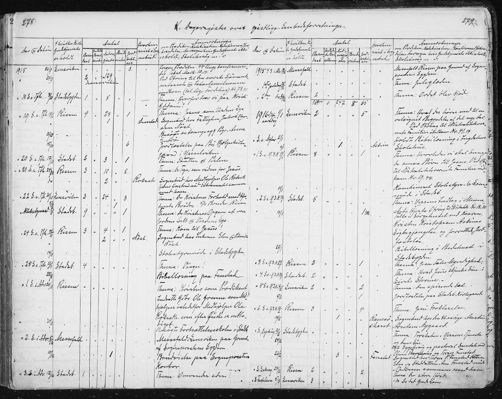 Ministerialprotokoller, klokkerbøker og fødselsregistre - Sør-Trøndelag, AV/SAT-A-1456/646/L0616: Ministerialbok nr. 646A14, 1900-1918, s. 278-279