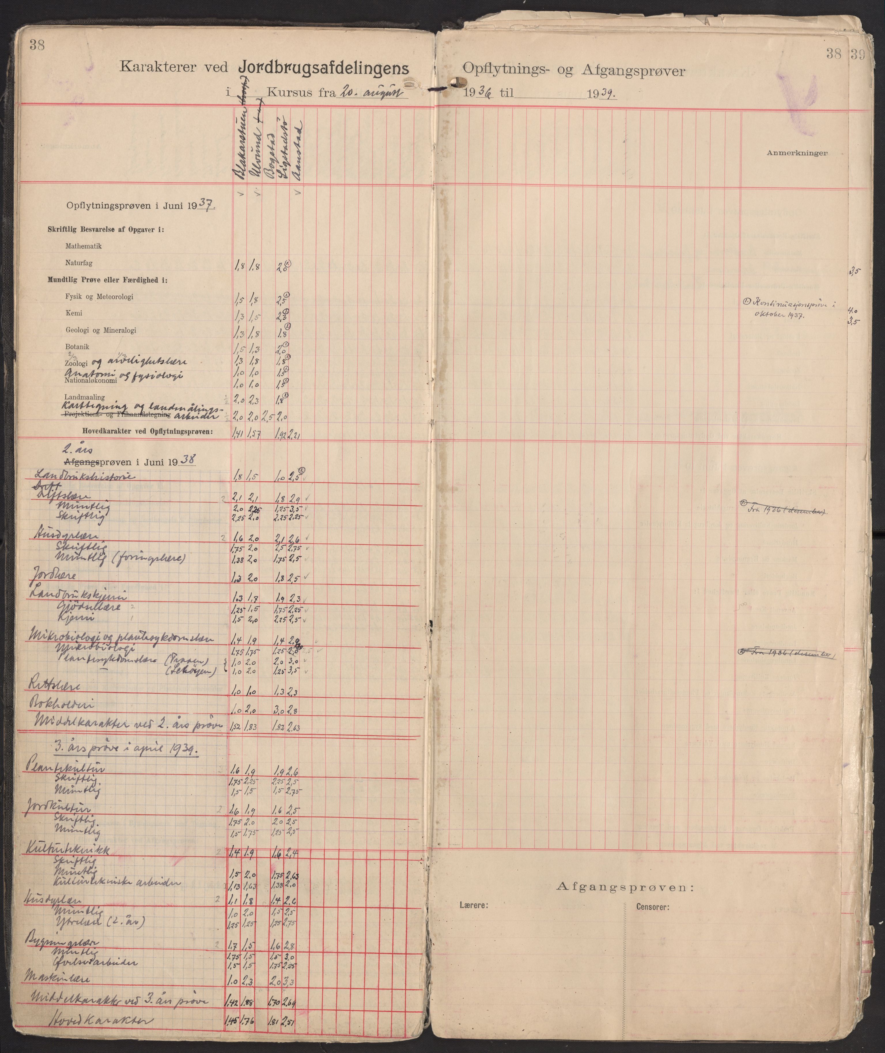 Norges landbrukshøgskole, sentralarkivet, AV/RA-S-1572/Fb/L0006: Karakterprotokoll, avgangs- og opptaksprøver Jordbruksavd., 1902-1952, s. 38