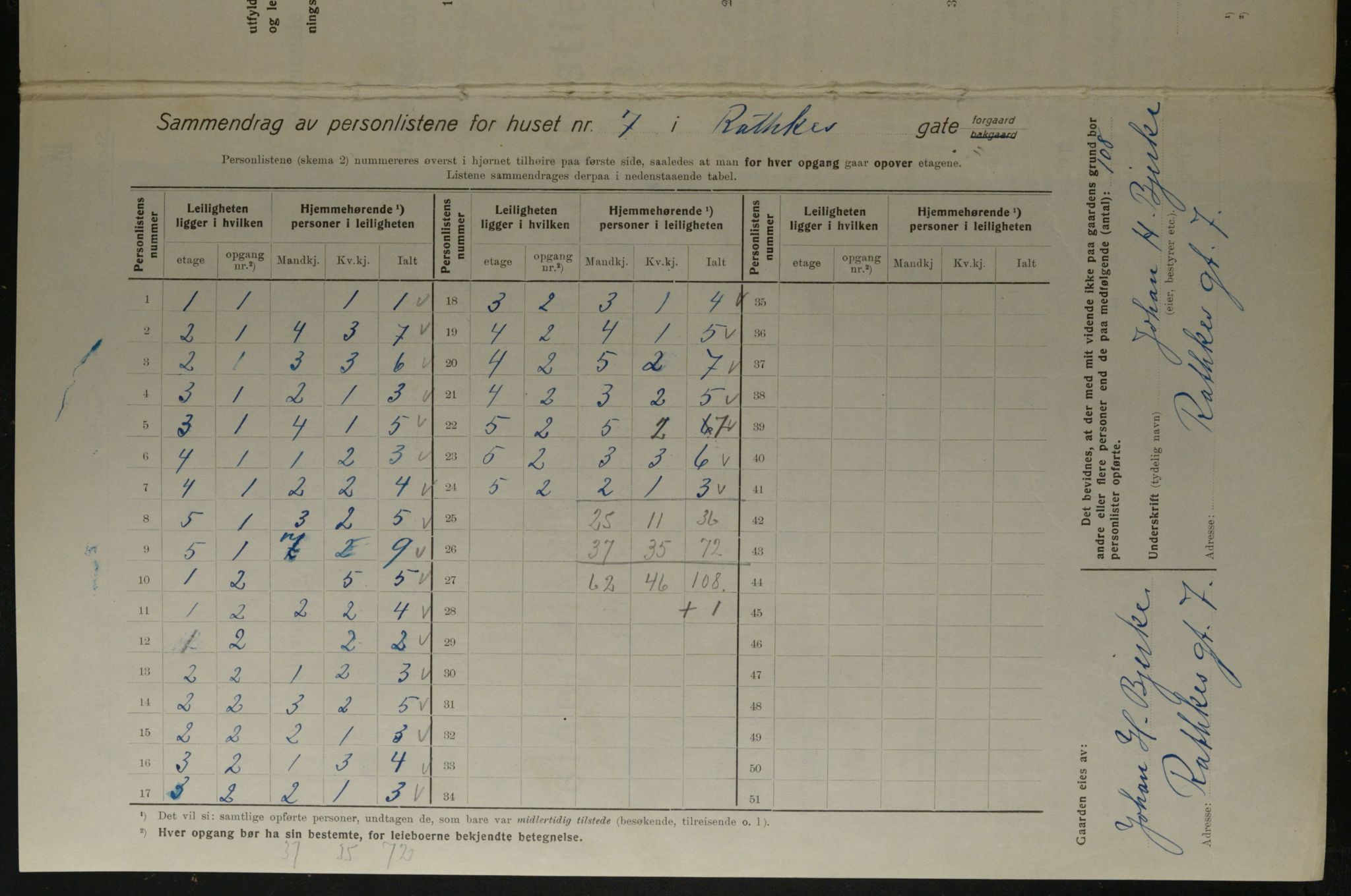 OBA, Kommunal folketelling 1.12.1923 for Kristiania, 1923, s. 90899