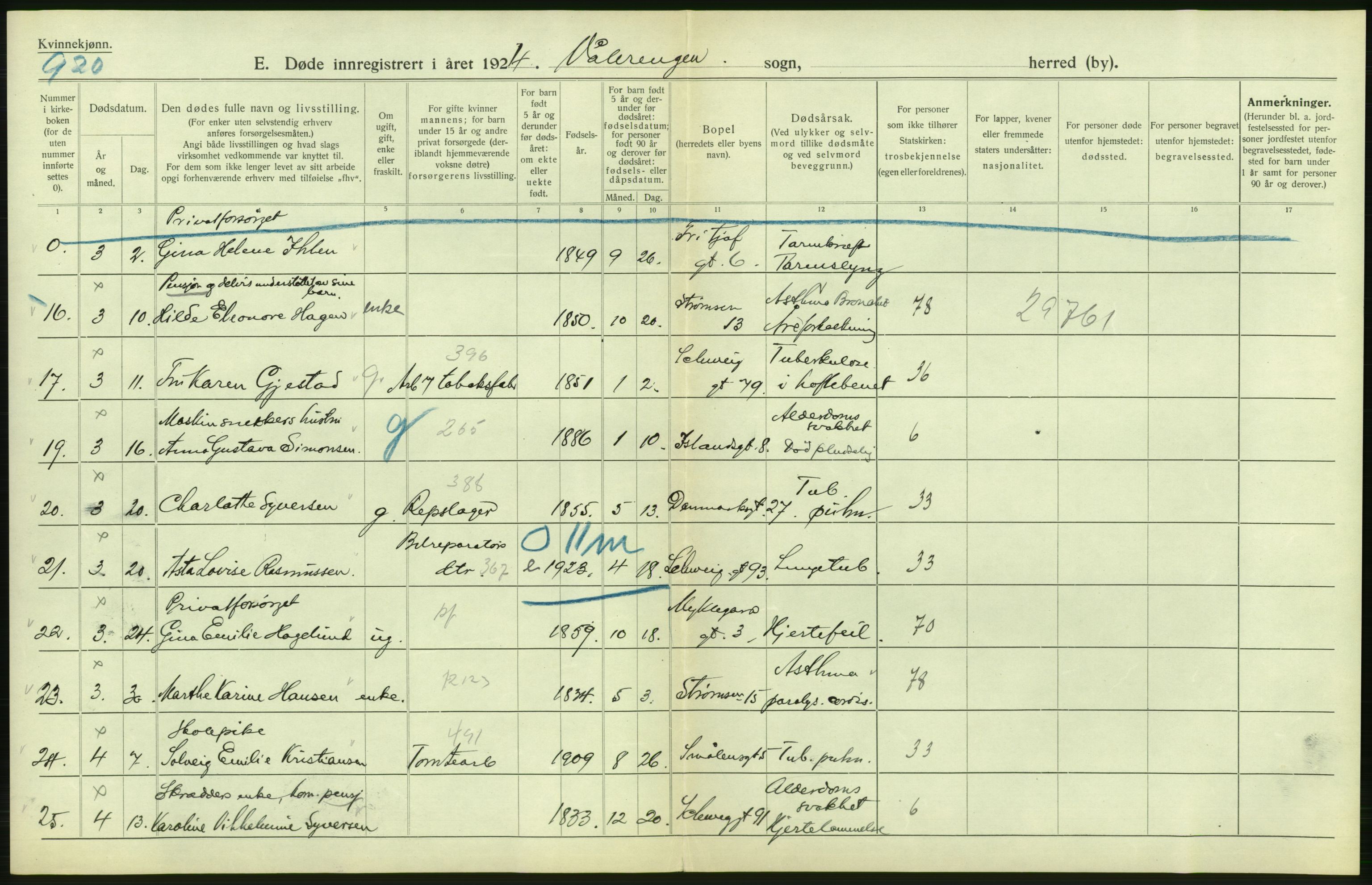 Statistisk sentralbyrå, Sosiodemografiske emner, Befolkning, AV/RA-S-2228/D/Df/Dfc/Dfcd/L0009: Kristiania: Døde kvinner, dødfødte, 1924, s. 348