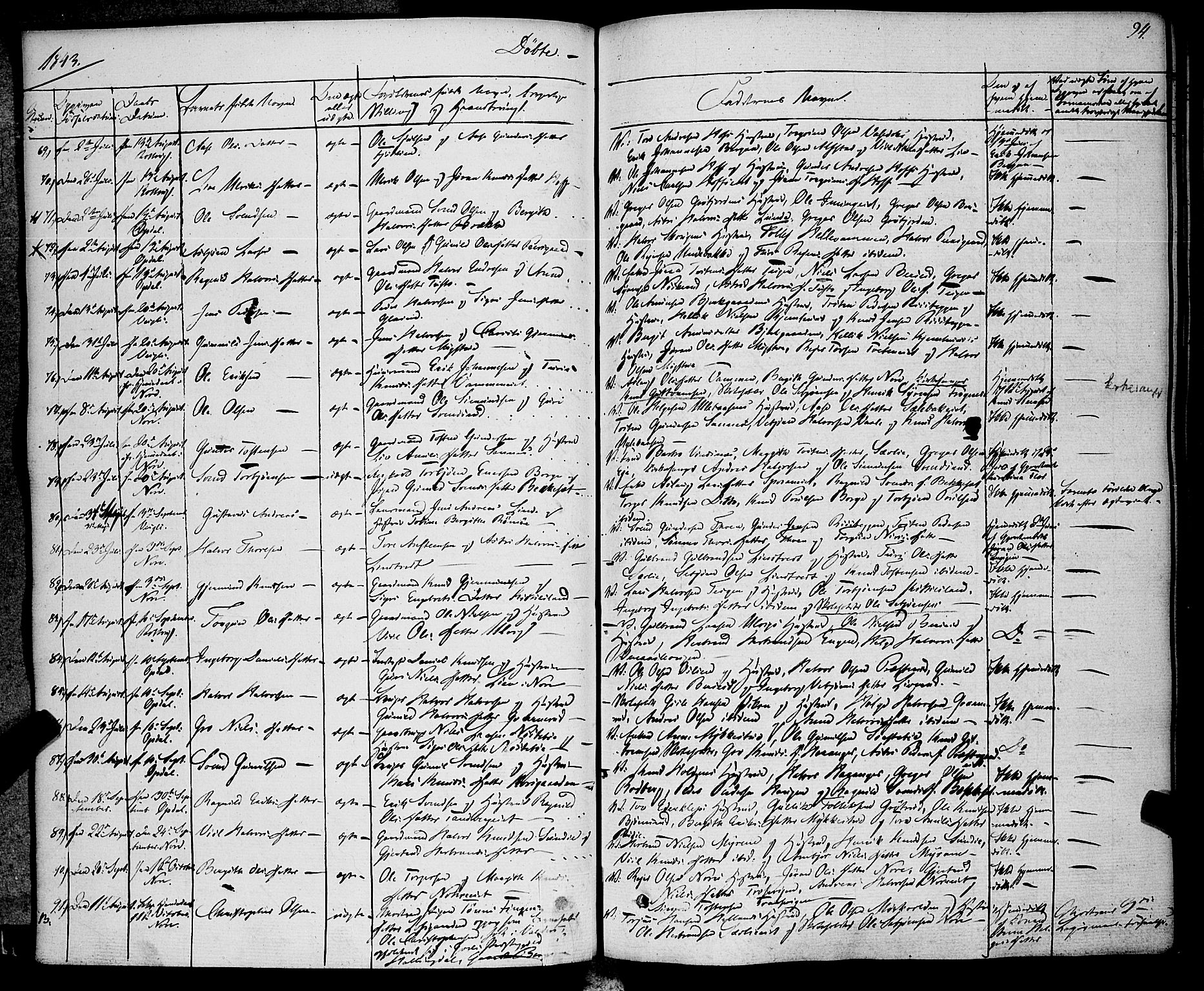 Rollag kirkebøker, AV/SAKO-A-240/F/Fa/L0007: Ministerialbok nr. I 7, 1828-1847, s. 94