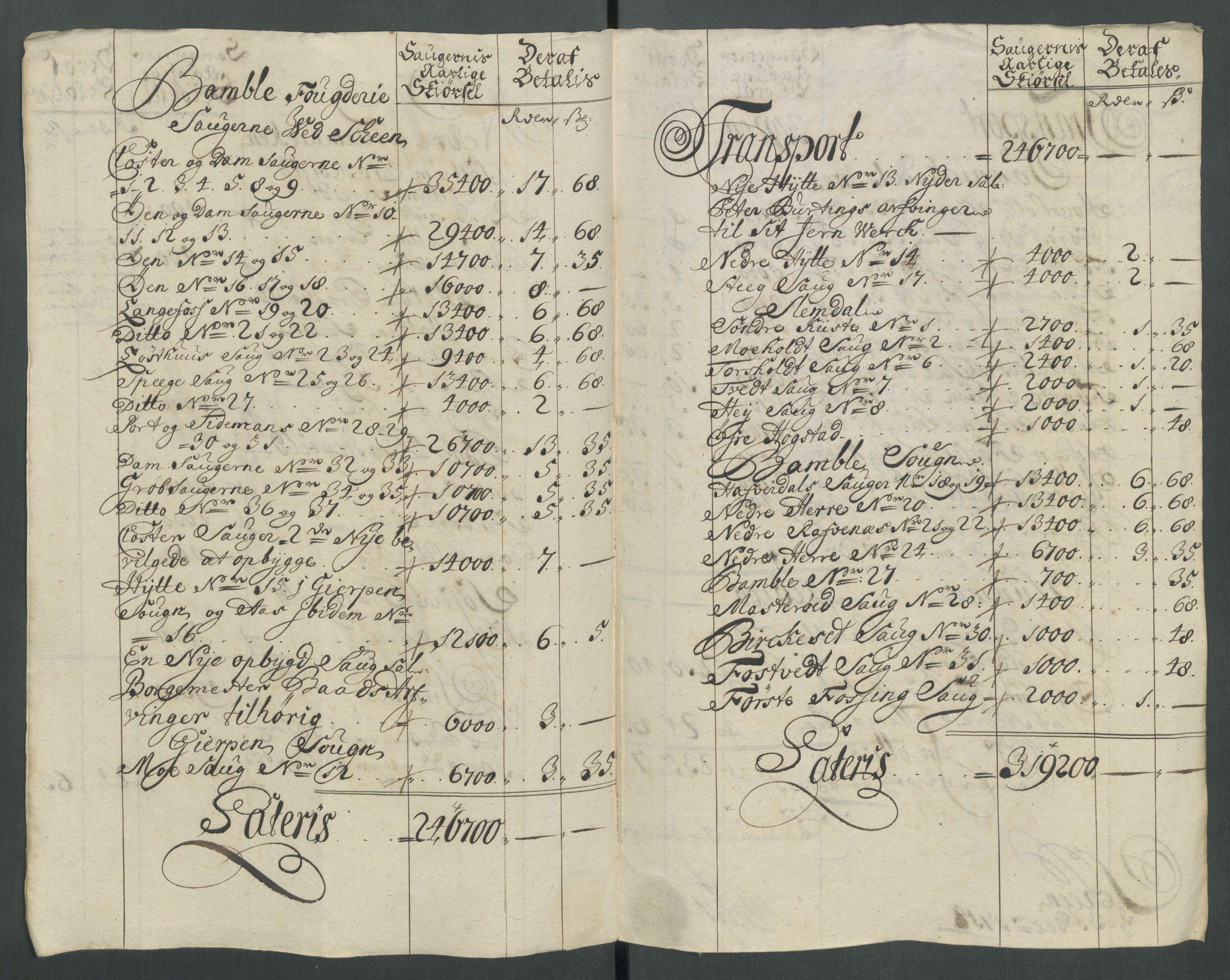 Rentekammeret inntil 1814, Reviderte regnskaper, Fogderegnskap, AV/RA-EA-4092/R36/L2126: Fogderegnskap Øvre og Nedre Telemark og Bamble, 1714, s. 93