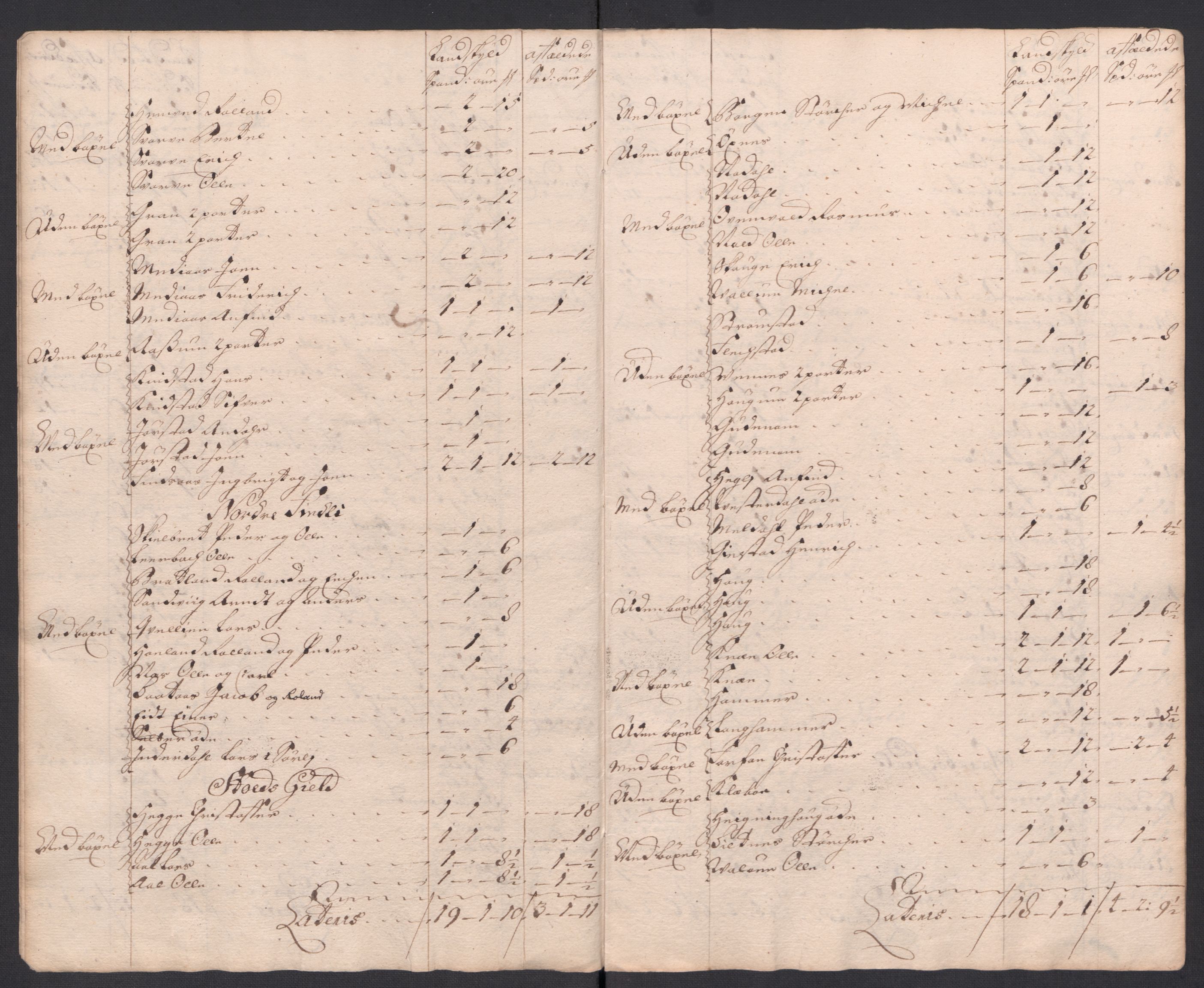 Rentekammeret inntil 1814, Reviderte regnskaper, Fogderegnskap, AV/RA-EA-4092/R63/L4326: Fogderegnskap Inderøy, 1718, s. 173