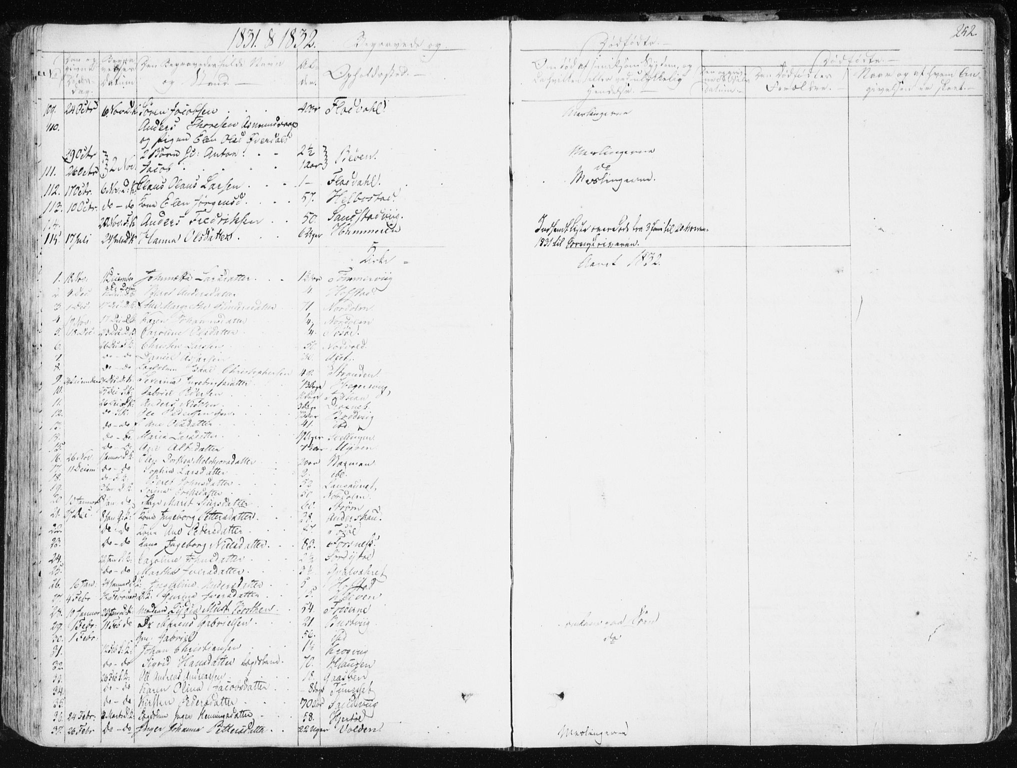 Ministerialprotokoller, klokkerbøker og fødselsregistre - Sør-Trøndelag, SAT/A-1456/634/L0528: Ministerialbok nr. 634A04, 1827-1842, s. 252