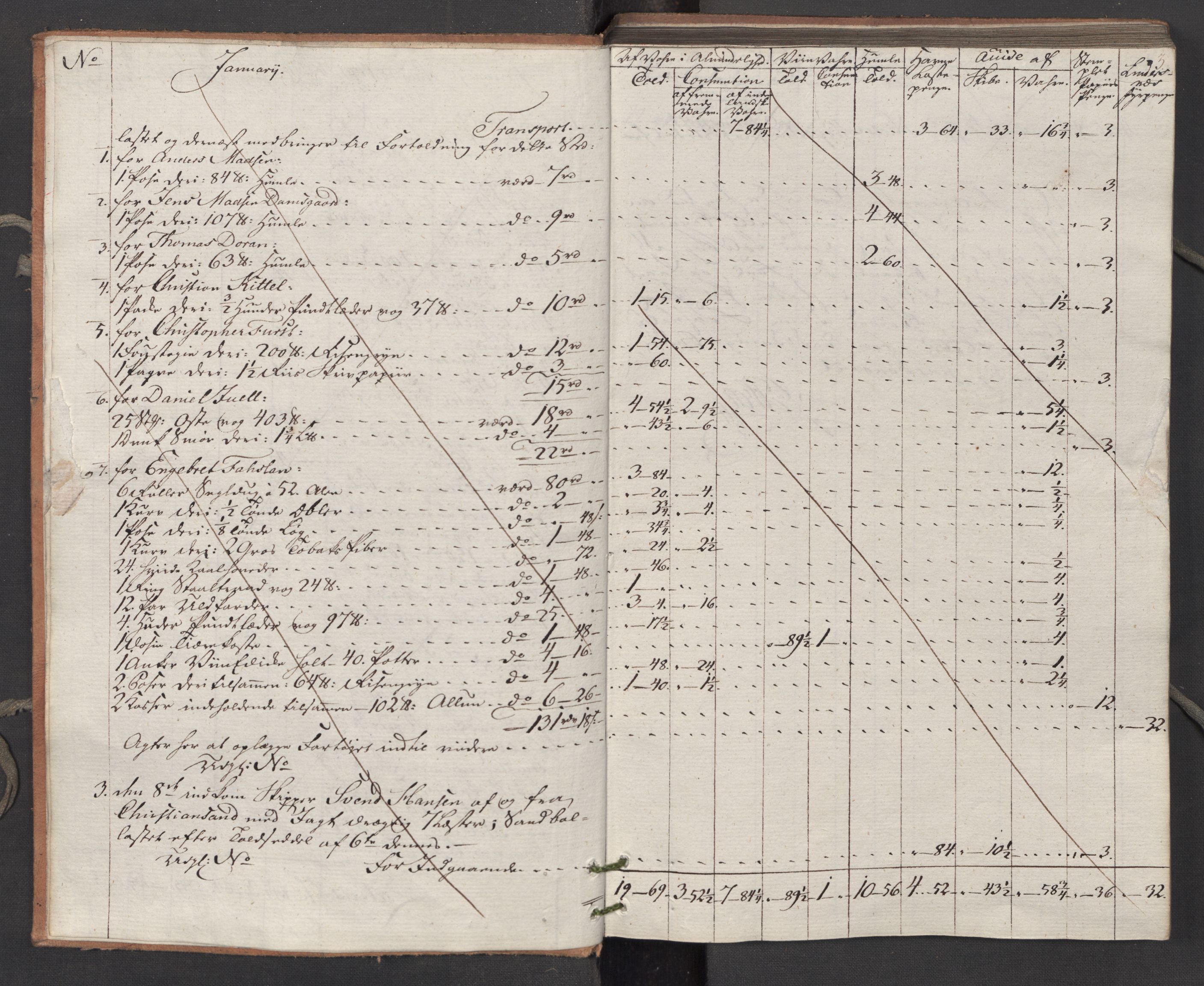 Generaltollkammeret, tollregnskaper, RA/EA-5490/R15/L0122/0001: Tollregnskaper Arendal / Utgående tollbok, 1794, s. 2b-3a