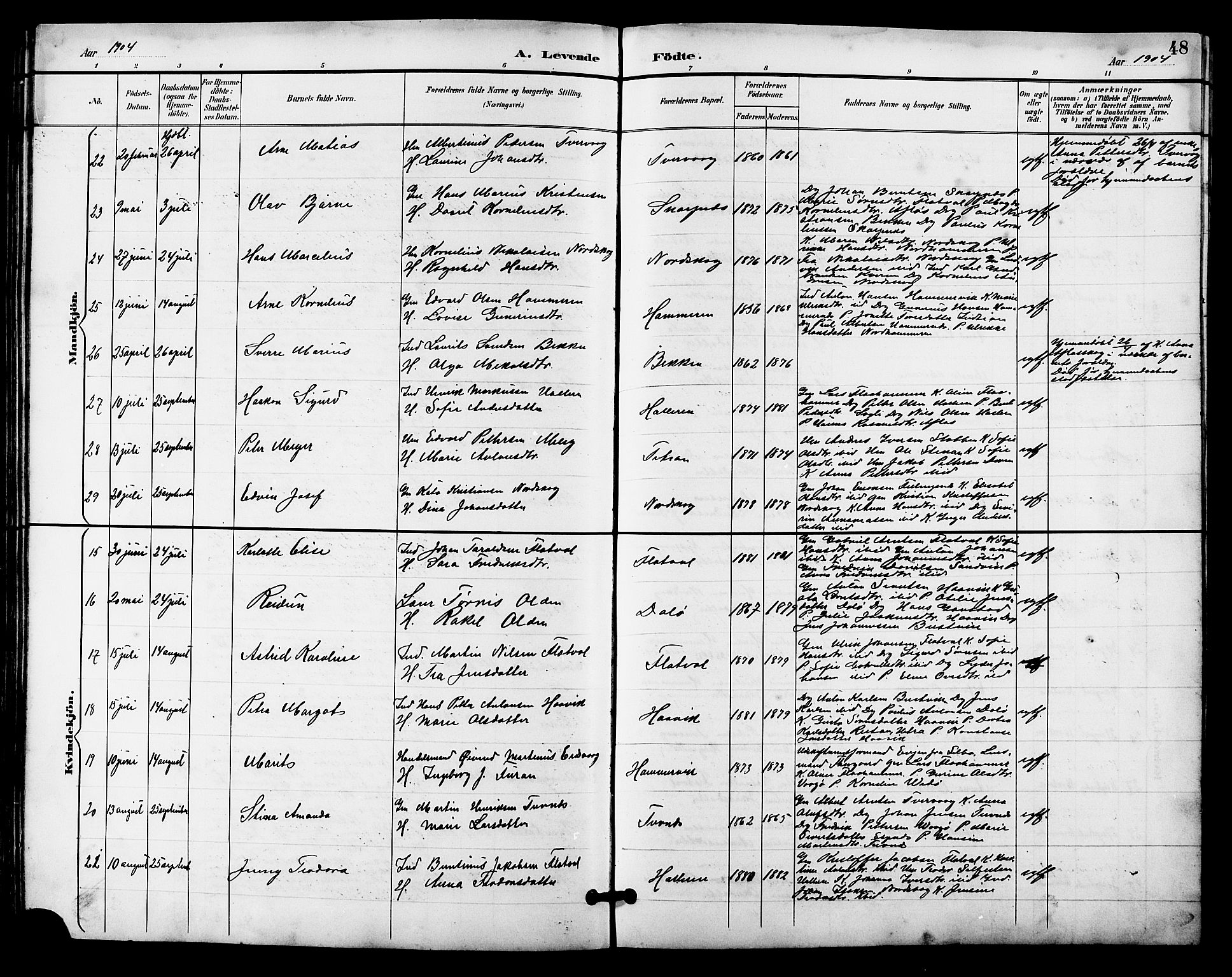 Ministerialprotokoller, klokkerbøker og fødselsregistre - Sør-Trøndelag, AV/SAT-A-1456/641/L0598: Klokkerbok nr. 641C02, 1893-1910, s. 48