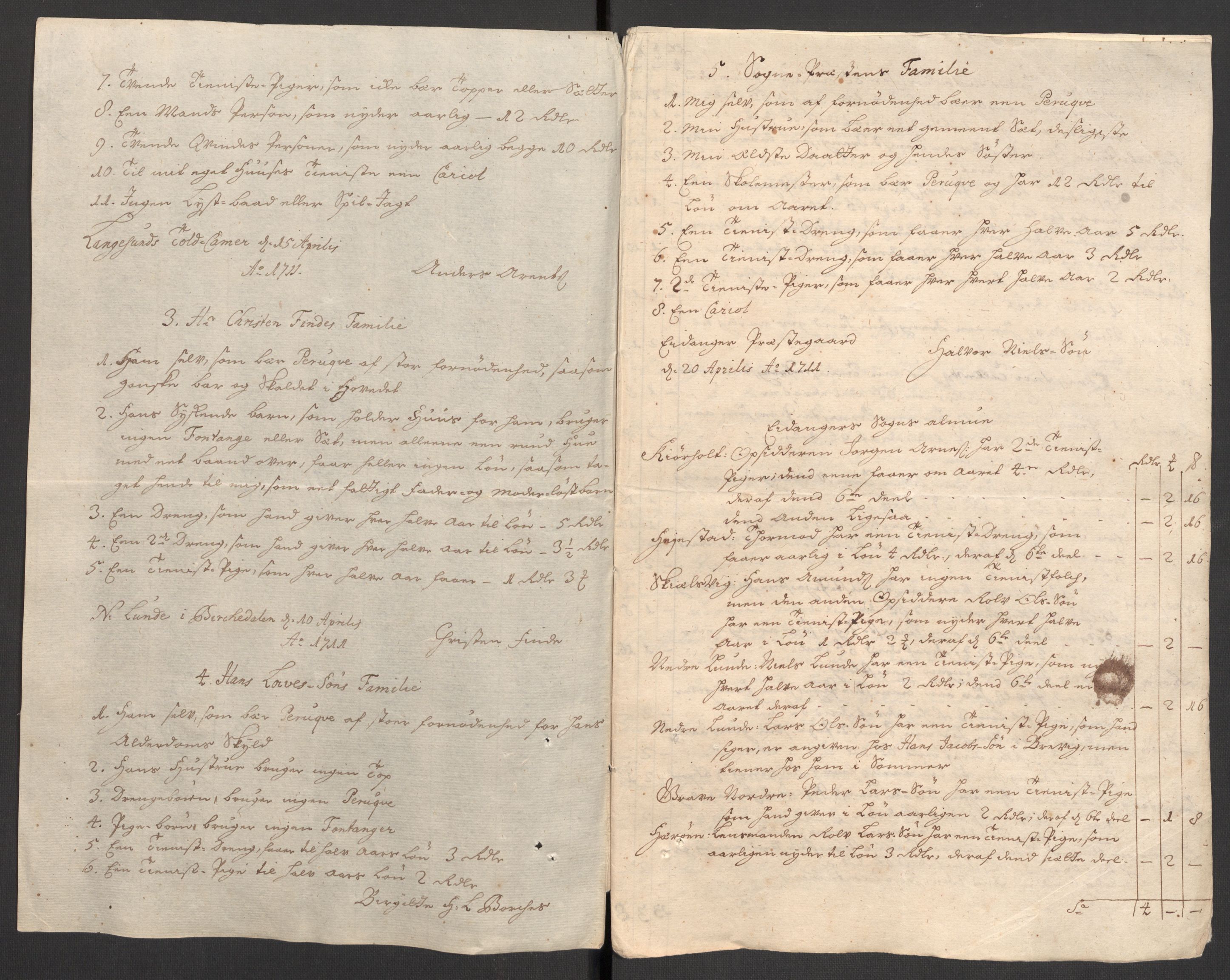 Rentekammeret inntil 1814, Reviderte regnskaper, Fogderegnskap, AV/RA-EA-4092/R36/L2121: Fogderegnskap Øvre og Nedre Telemark og Bamble, 1711, s. 558