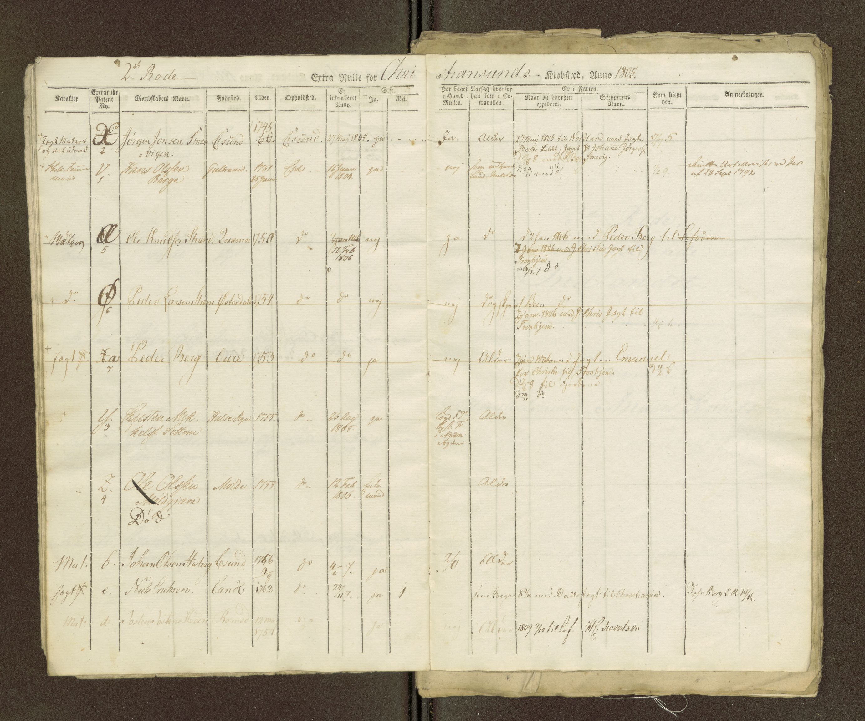 Sjøinnrulleringen - Trondhjemske distrikt, AV/SAT-A-5121/01/L0036/0003: -- / Ungdomsrulle for Kristiansund krets, 1804-1819, s. 15