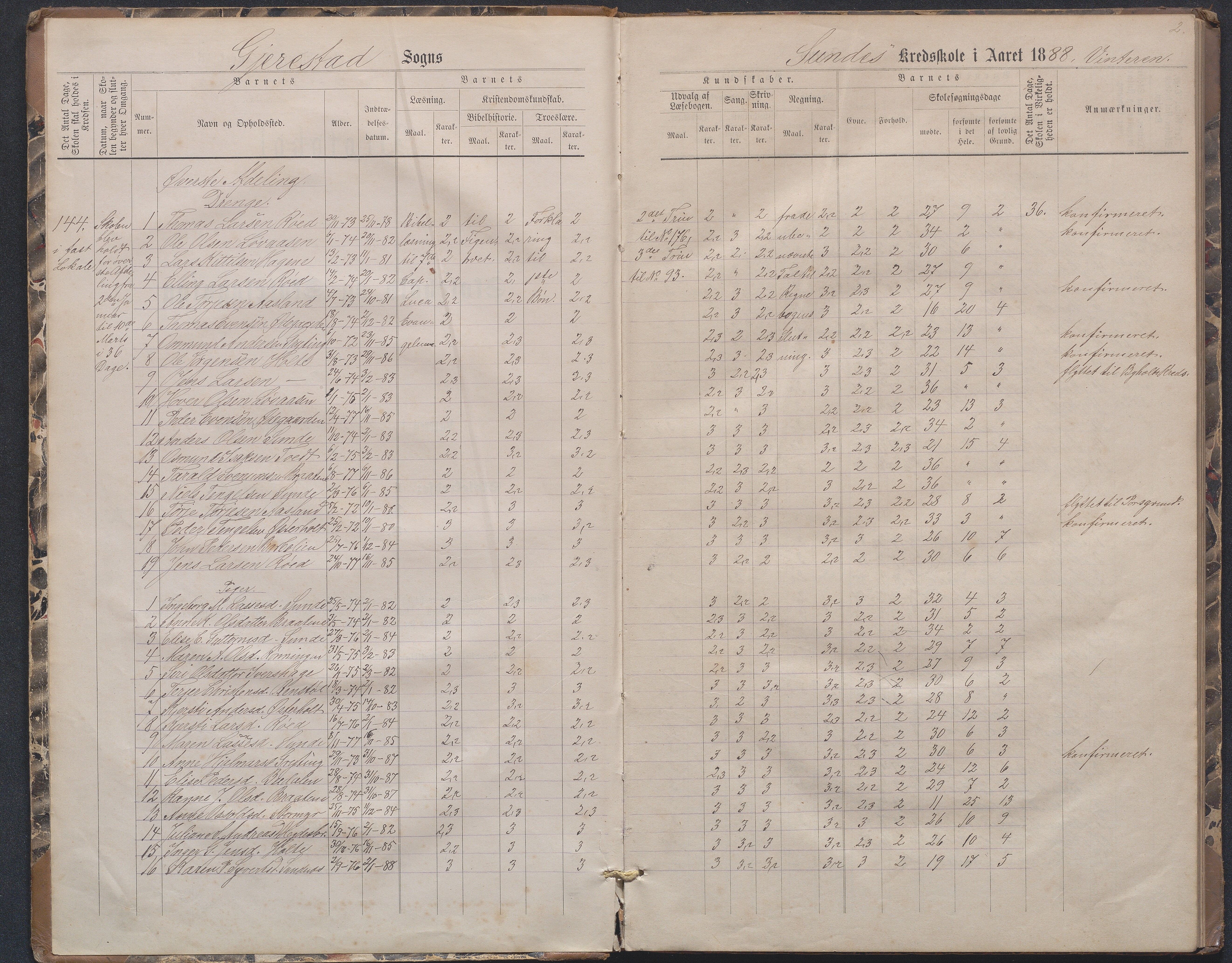 Gjerstad Kommune, Sunde Skole, AAMA/KA0911-550g/F02/L0002: Skoleprotokoll (den frivillige skole), 1888-1891, s. 2