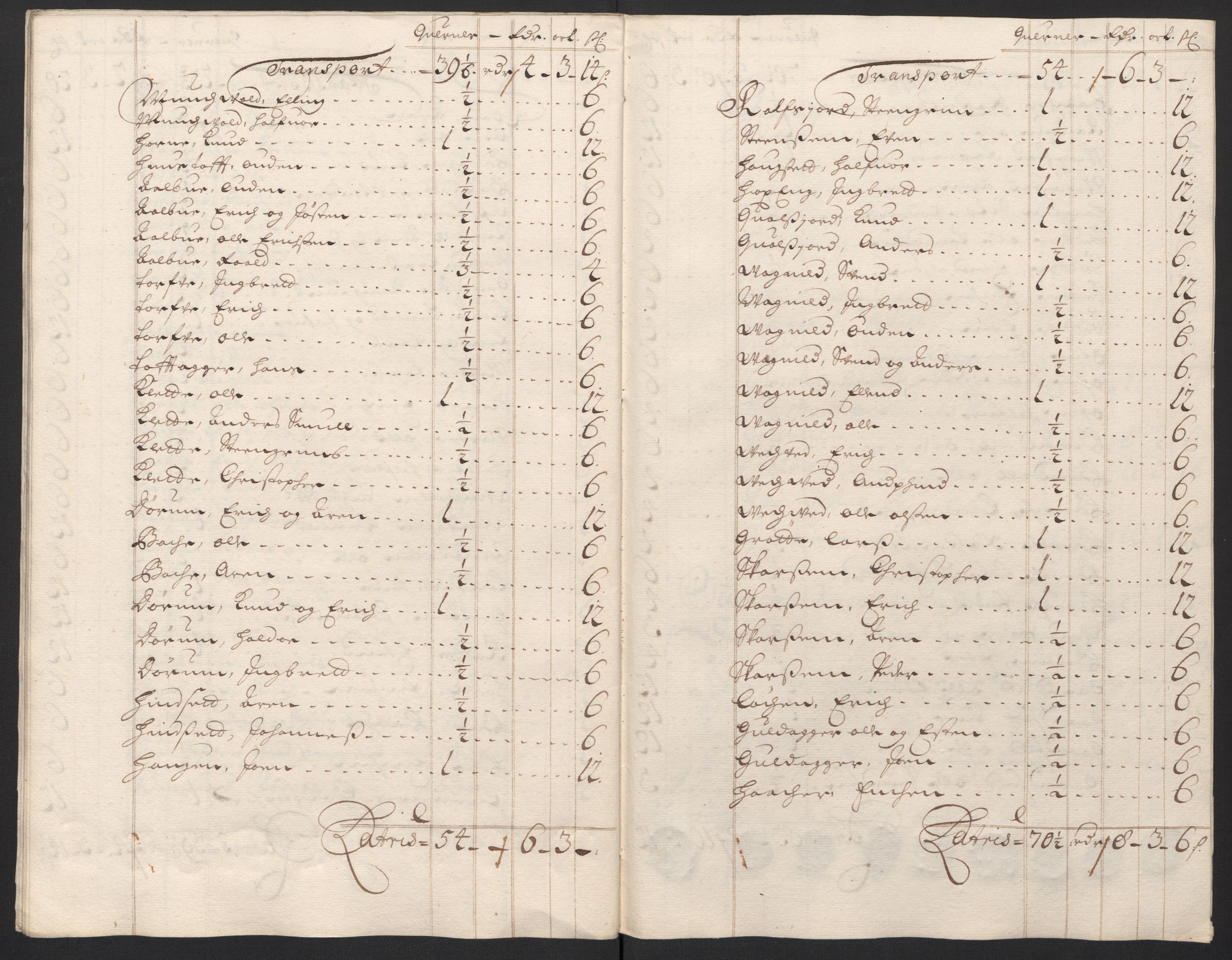 Rentekammeret inntil 1814, Reviderte regnskaper, Fogderegnskap, RA/EA-4092/R60/L3950: Fogderegnskap Orkdal og Gauldal, 1700, s. 122