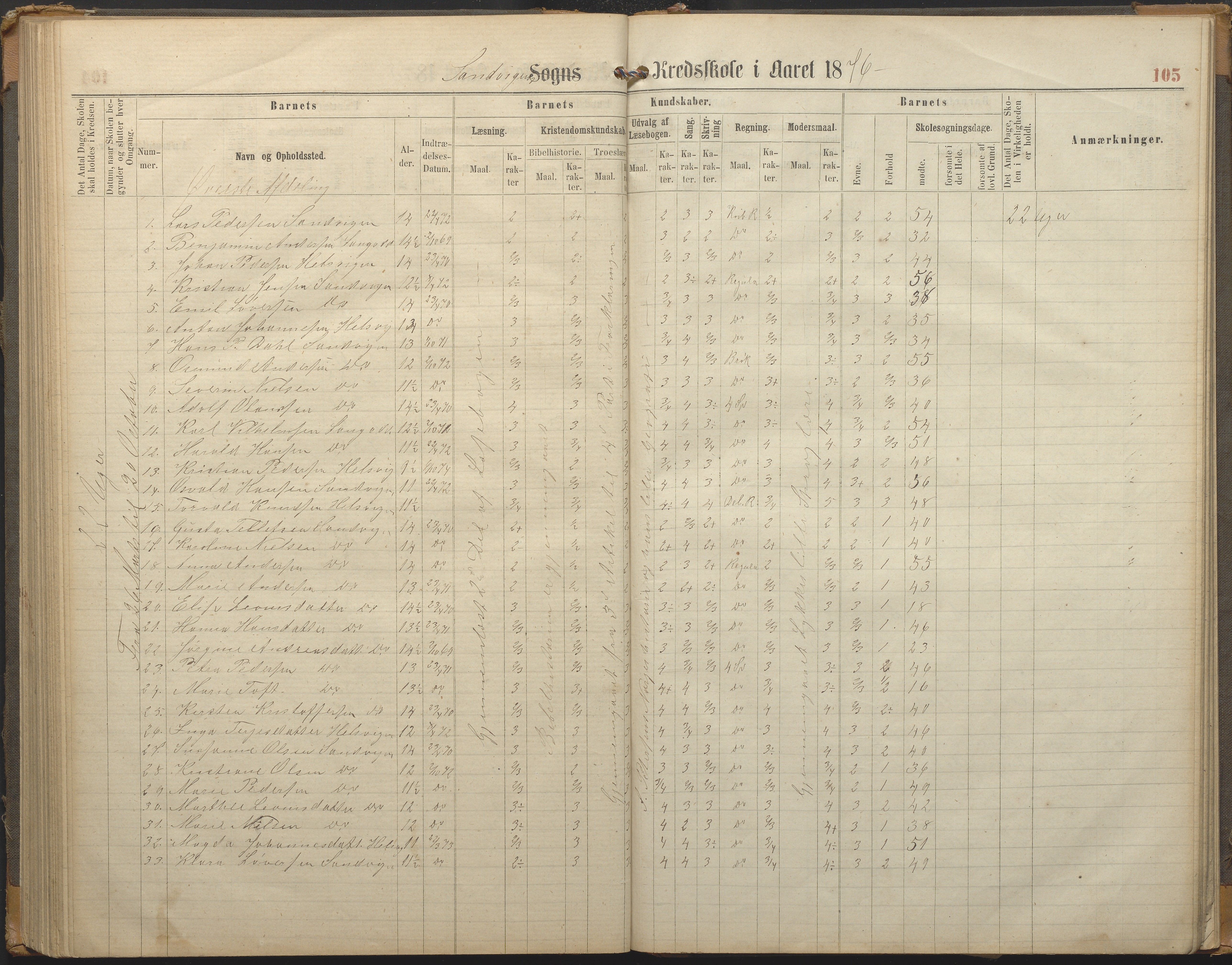 Hisøy kommune frem til 1991, AAKS/KA0922-PK/33/L0002: Skoleprotokoll, 1863-1881, s. 105