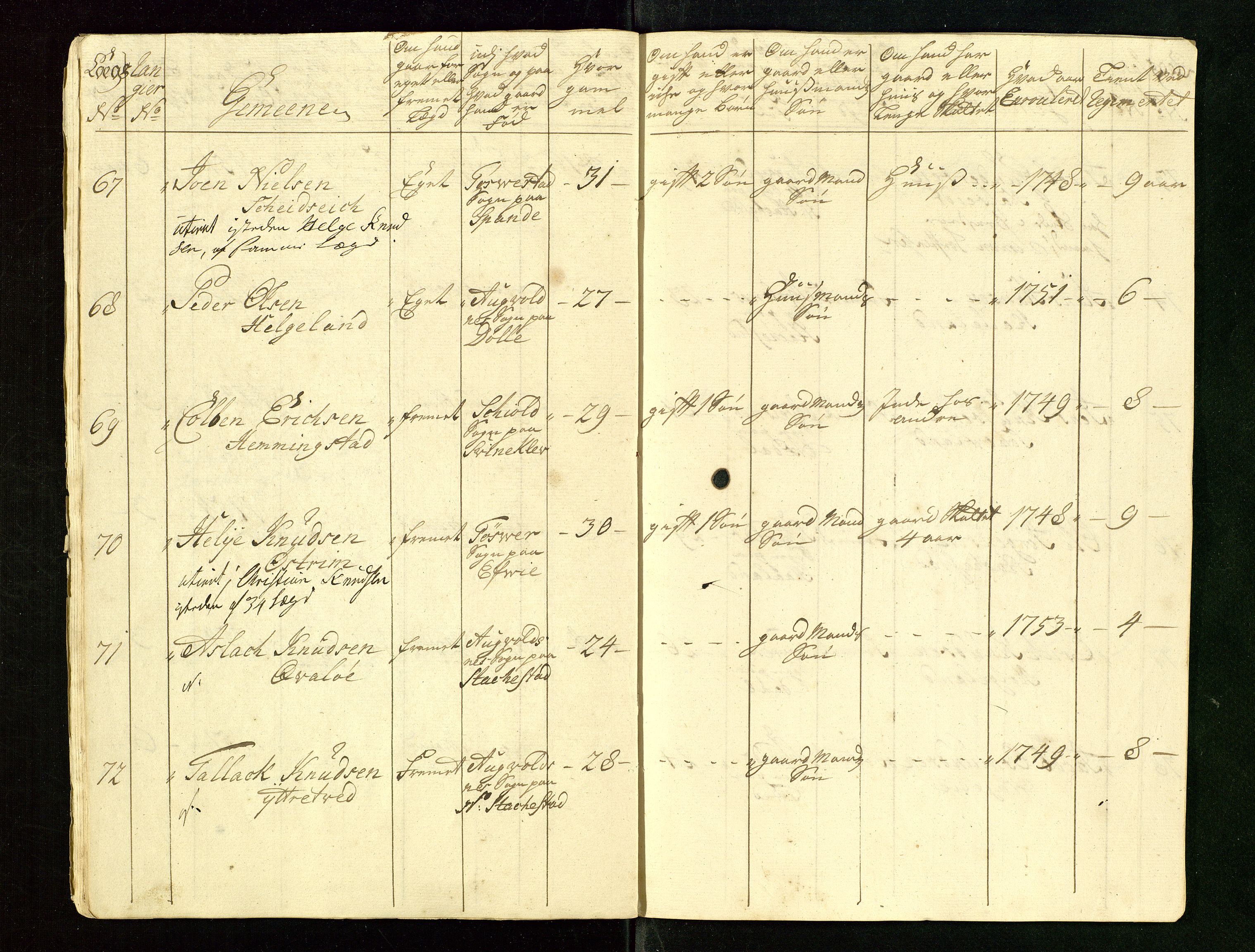 Fylkesmannen i Rogaland, AV/SAST-A-101928/99/3/325/325CA/L0015: MILITÆRE MANNTALL/LEGDSRULLER: RYFYLKE, JÆREN OG DALANE FOGDERI, 2.WESTERLENSKE REGIMENT, LENSMANNSMANNTALL JÆREN, 1754-1759