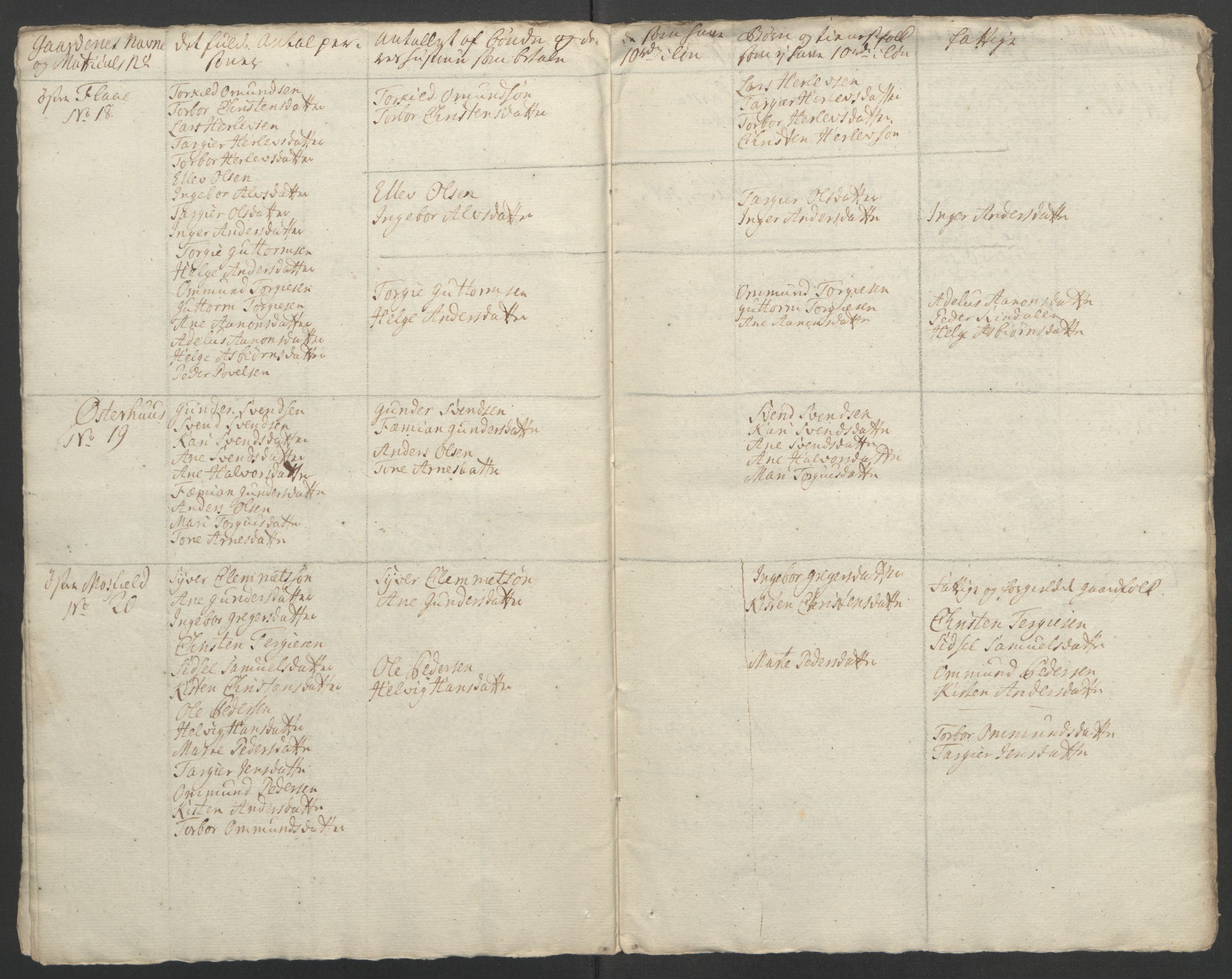Rentekammeret inntil 1814, Reviderte regnskaper, Fogderegnskap, AV/RA-EA-4092/R39/L2424: Ekstraskatten Nedenes, 1762-1767, s. 305