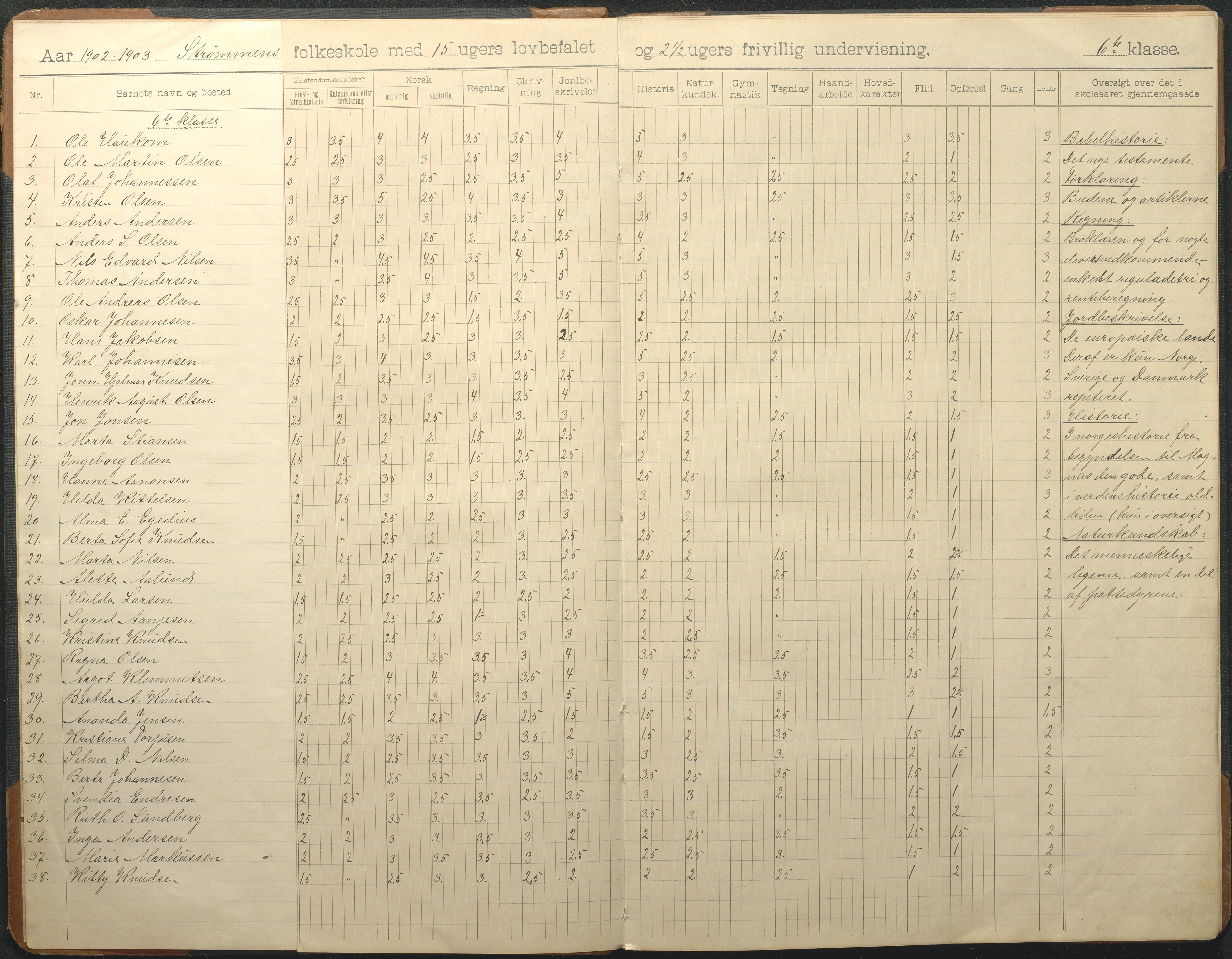 Øyestad kommune frem til 1979, AAKS/KA0920-PK/06/06G/L0010: Skoleprotokoll, 1902-1910